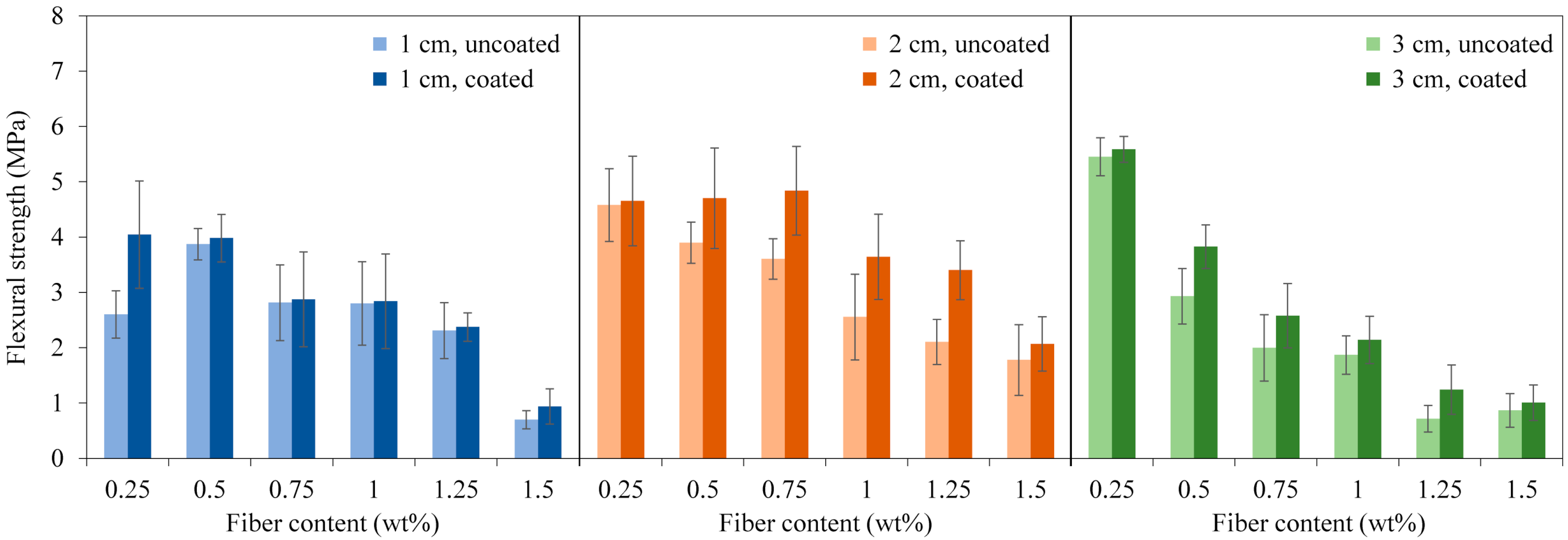 Buildings 14 01067 g006