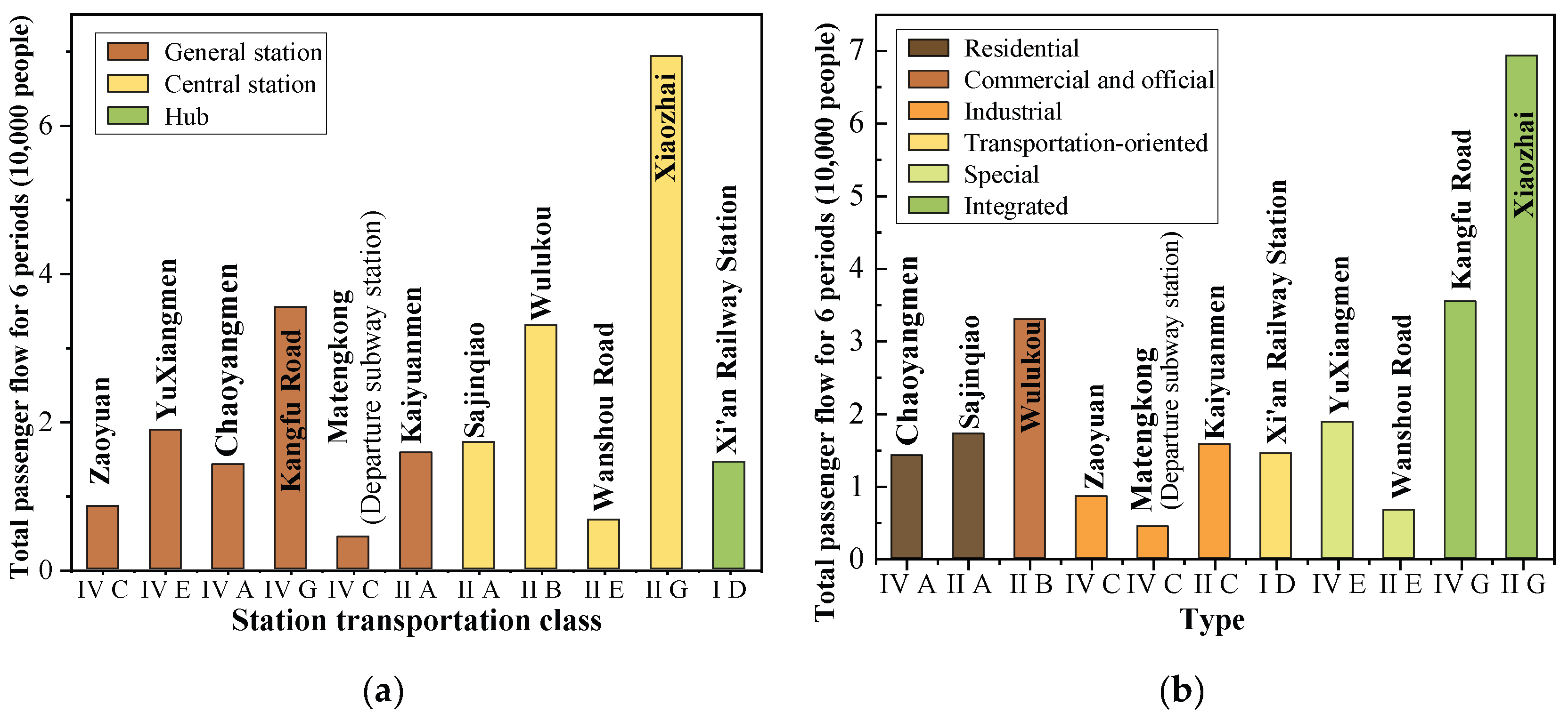 Buildings 14 01068 g008