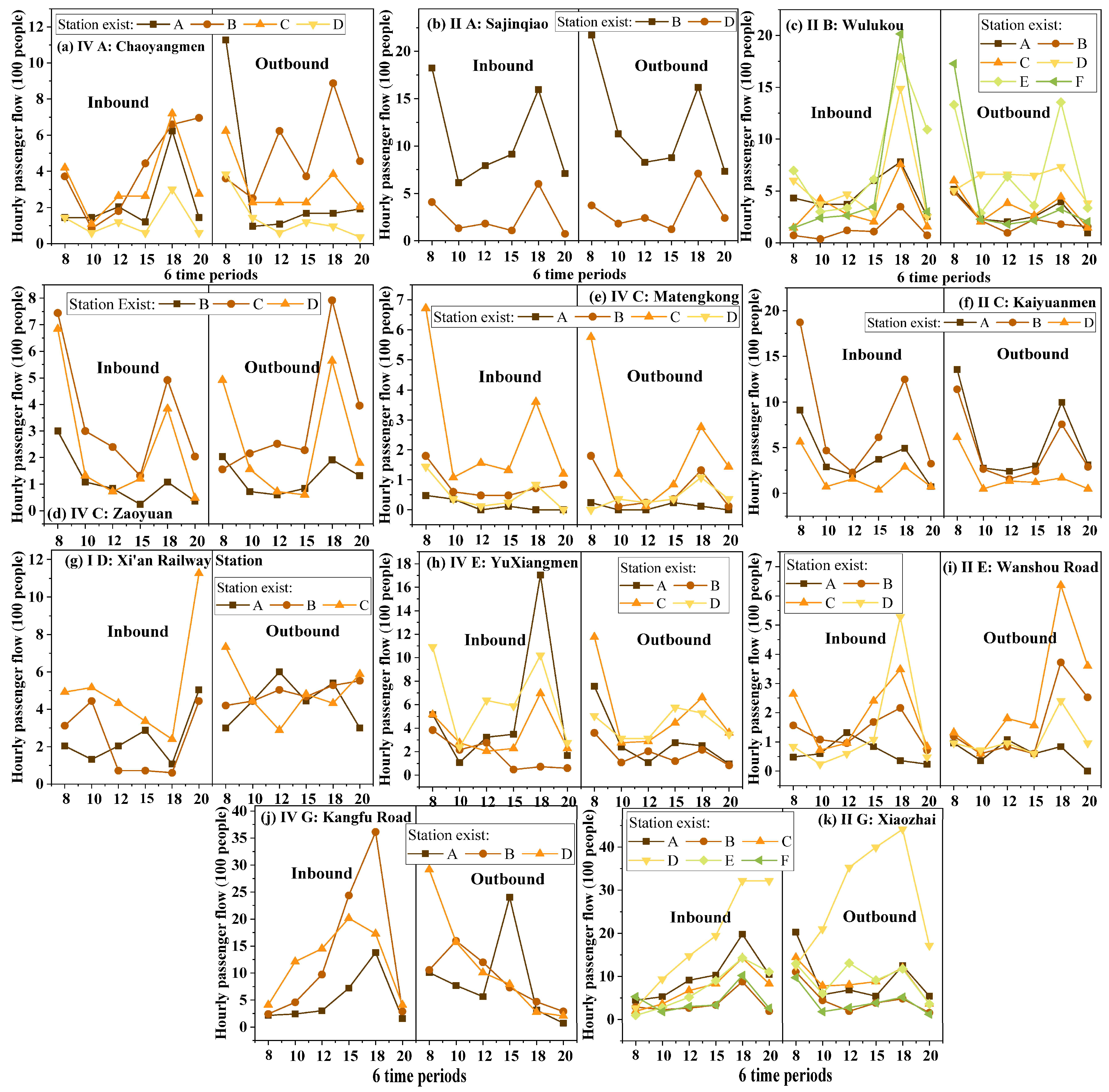Buildings 14 01068 g013