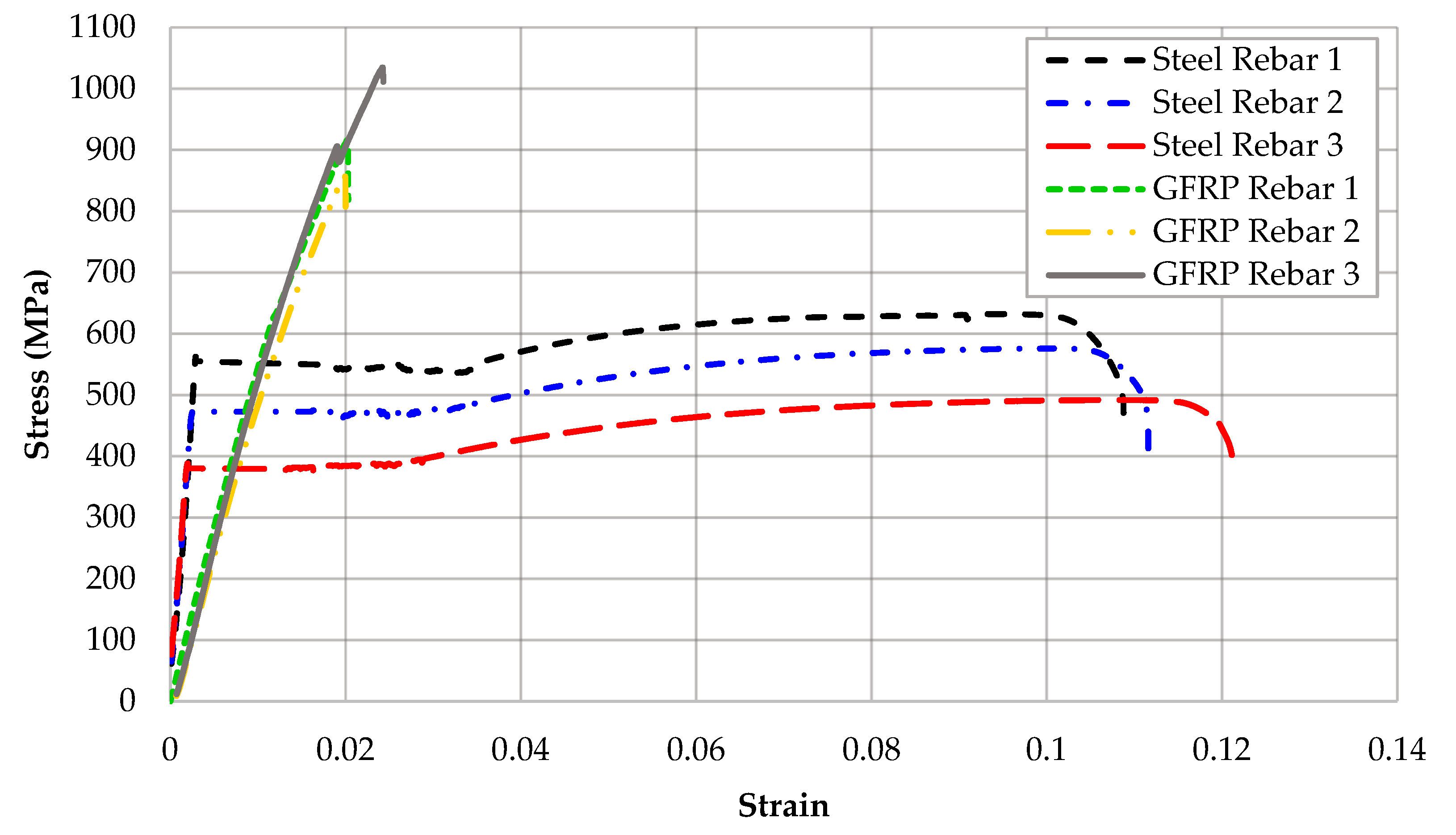 Buildings 14 01071 g006