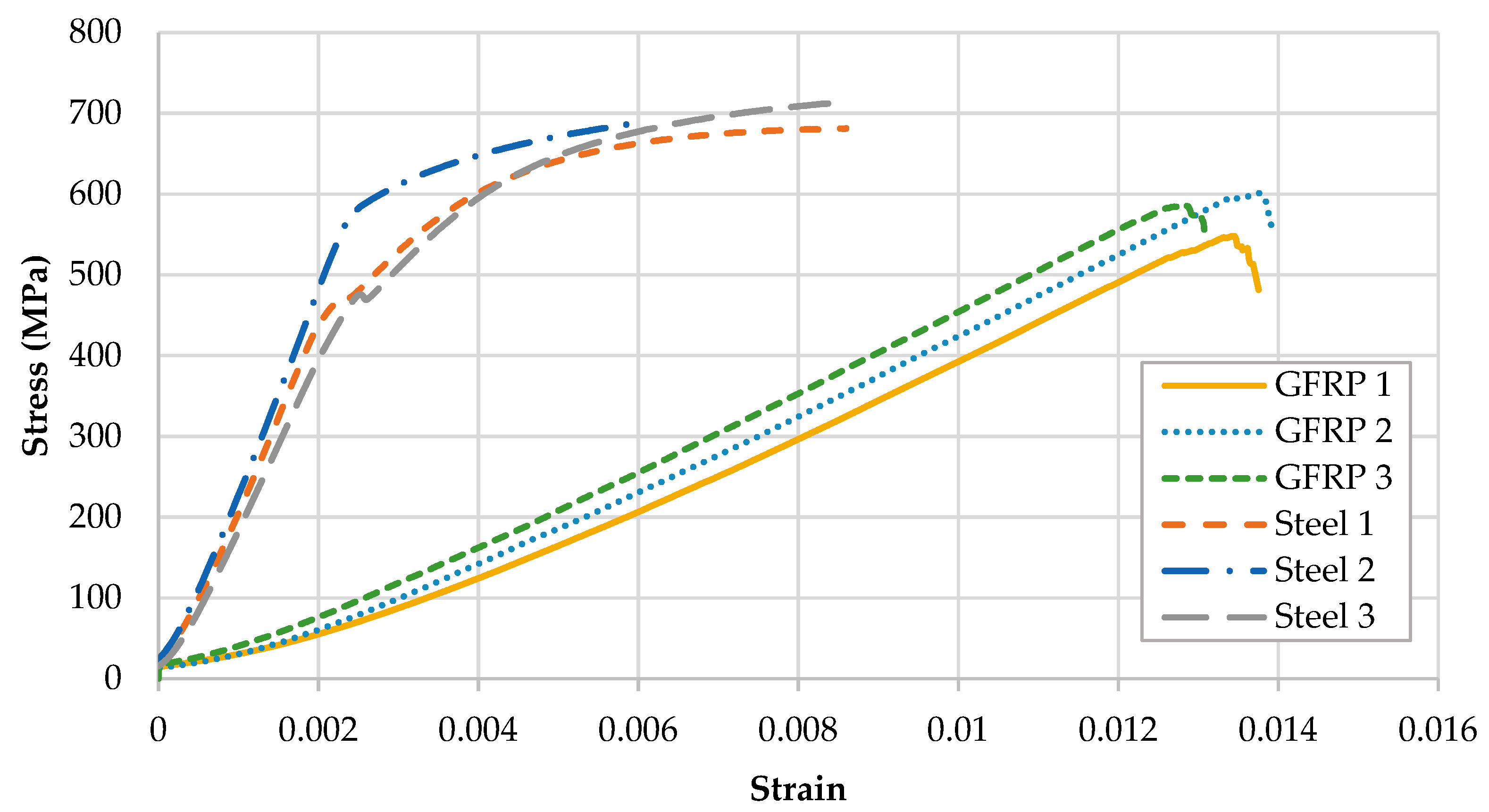 Buildings 14 01071 g008