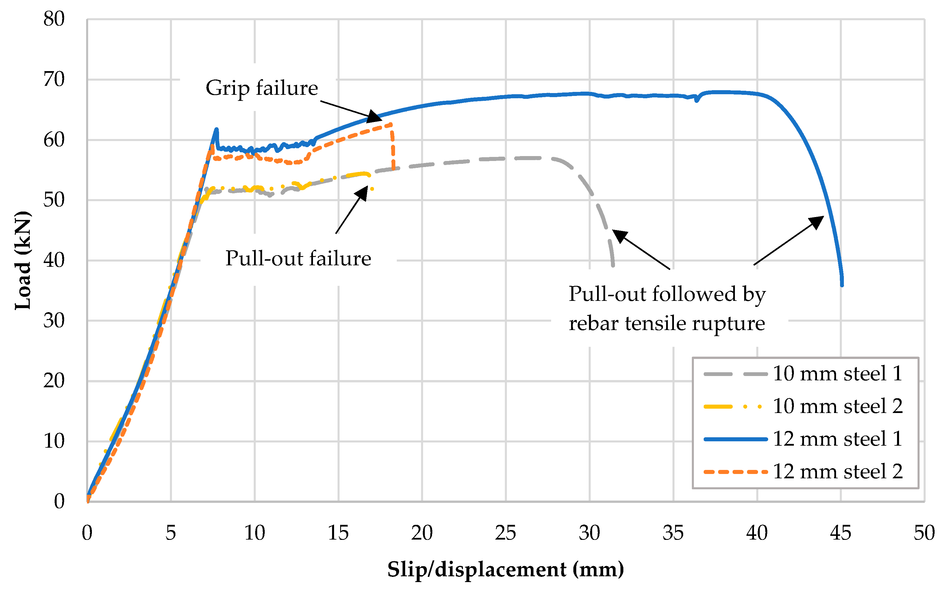 Buildings 14 01071 g011