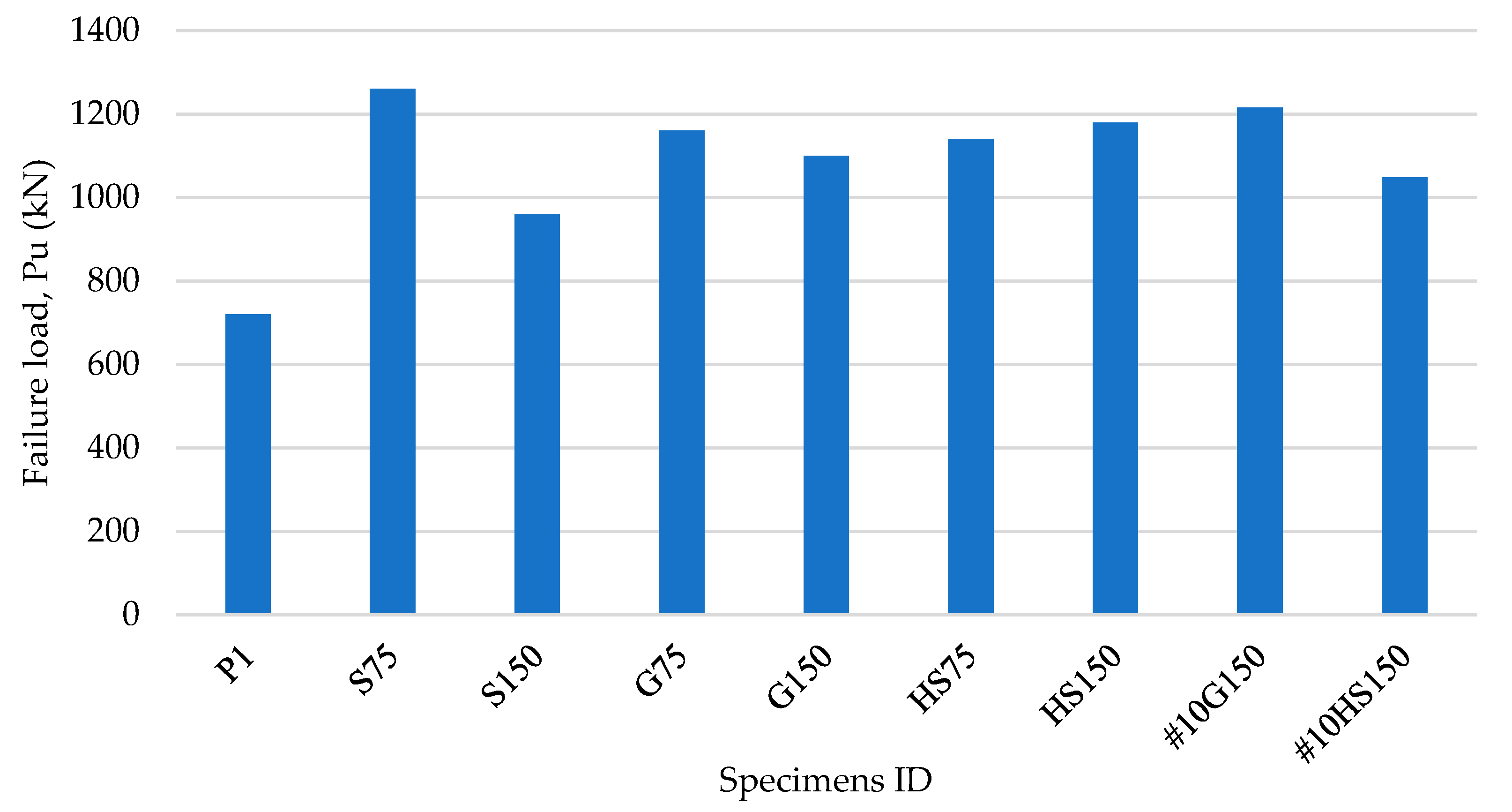 Buildings 14 01071 g014