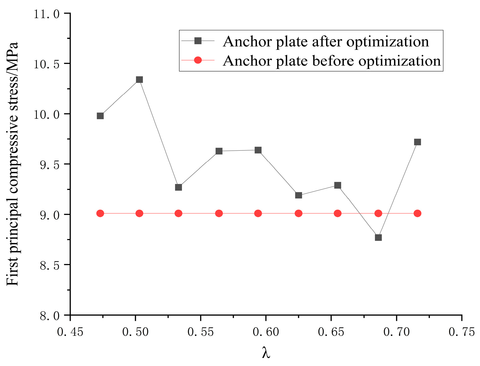 Buildings 14 01073 g013