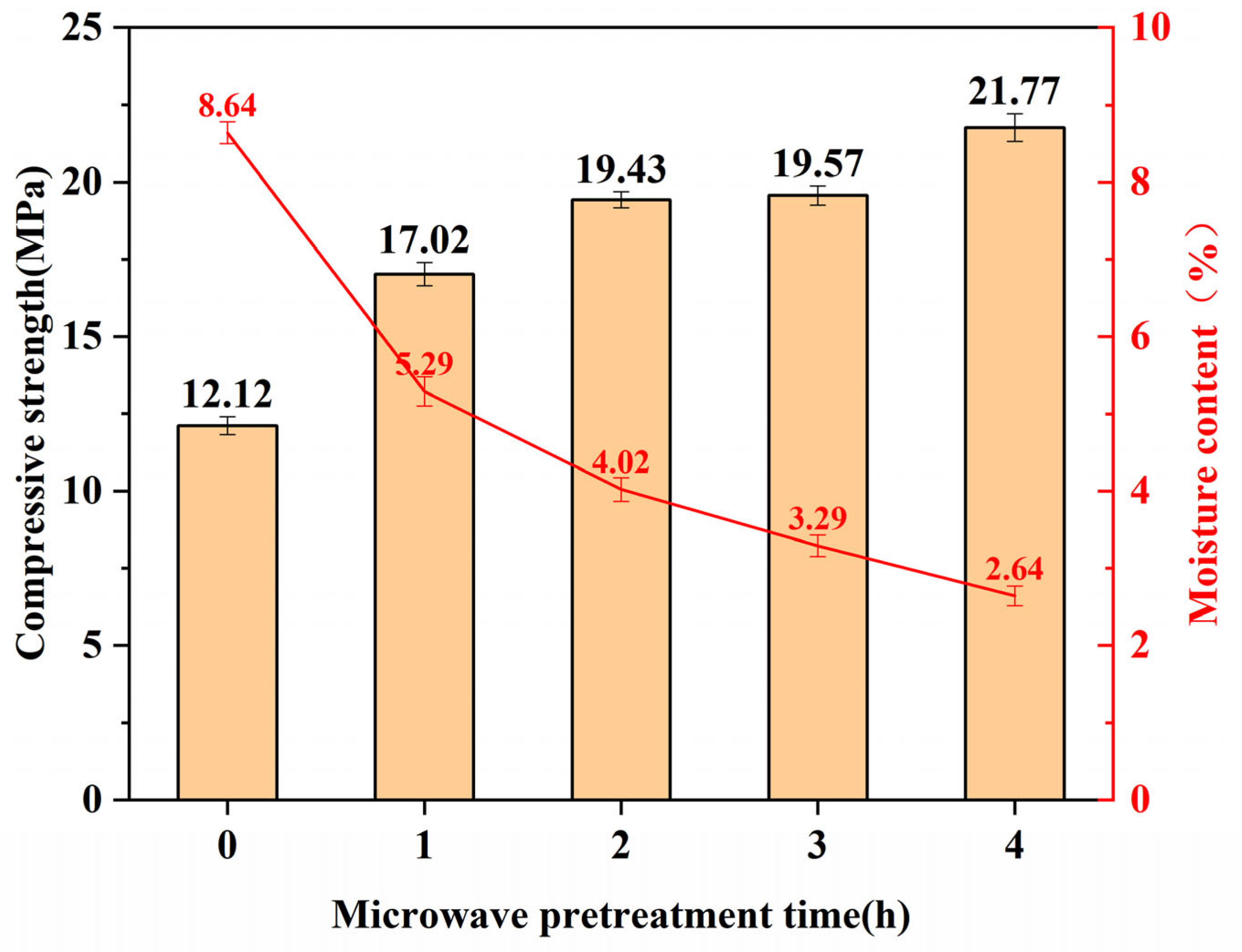 Buildings 14 01074 g002