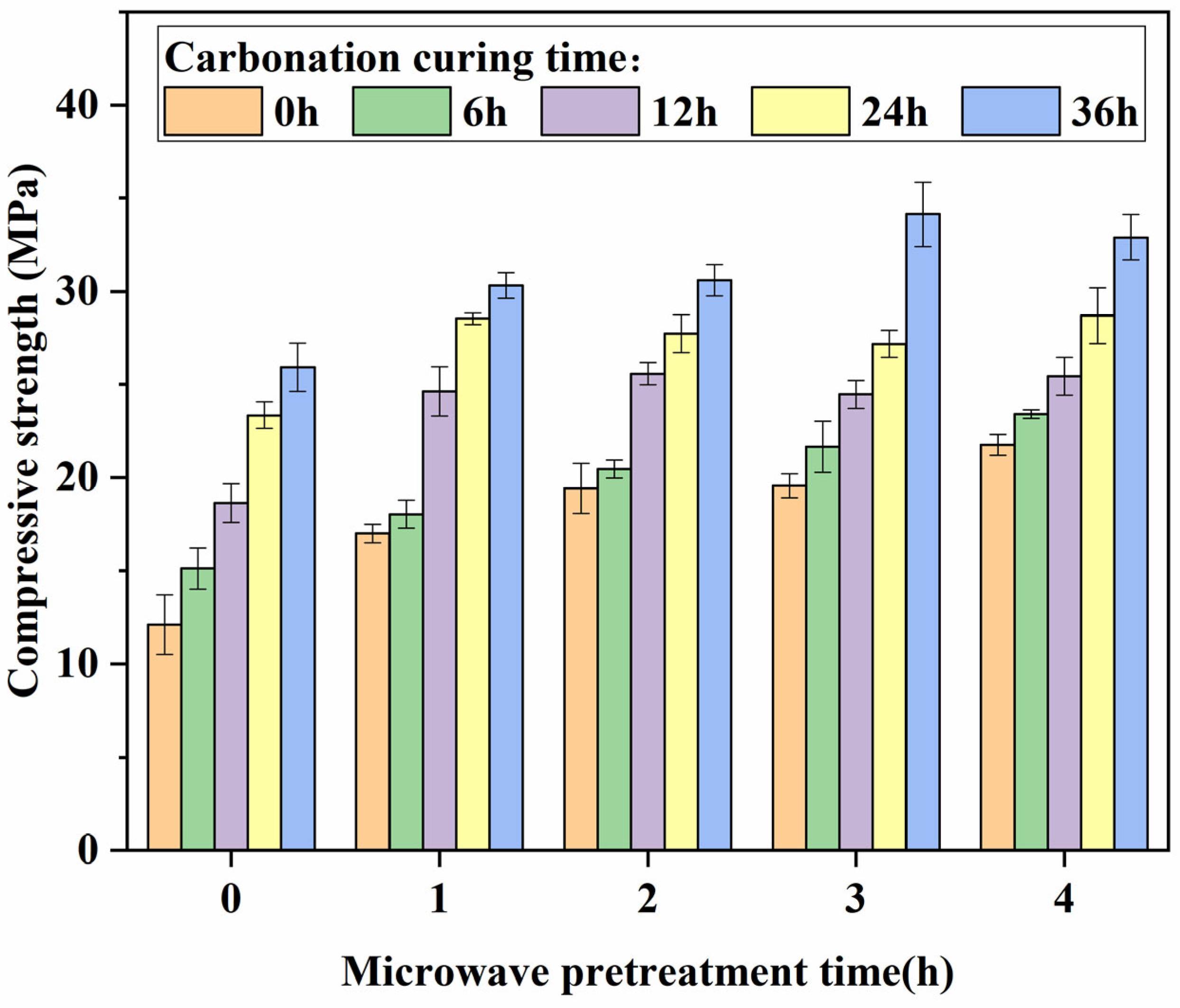 Buildings 14 01074 g003