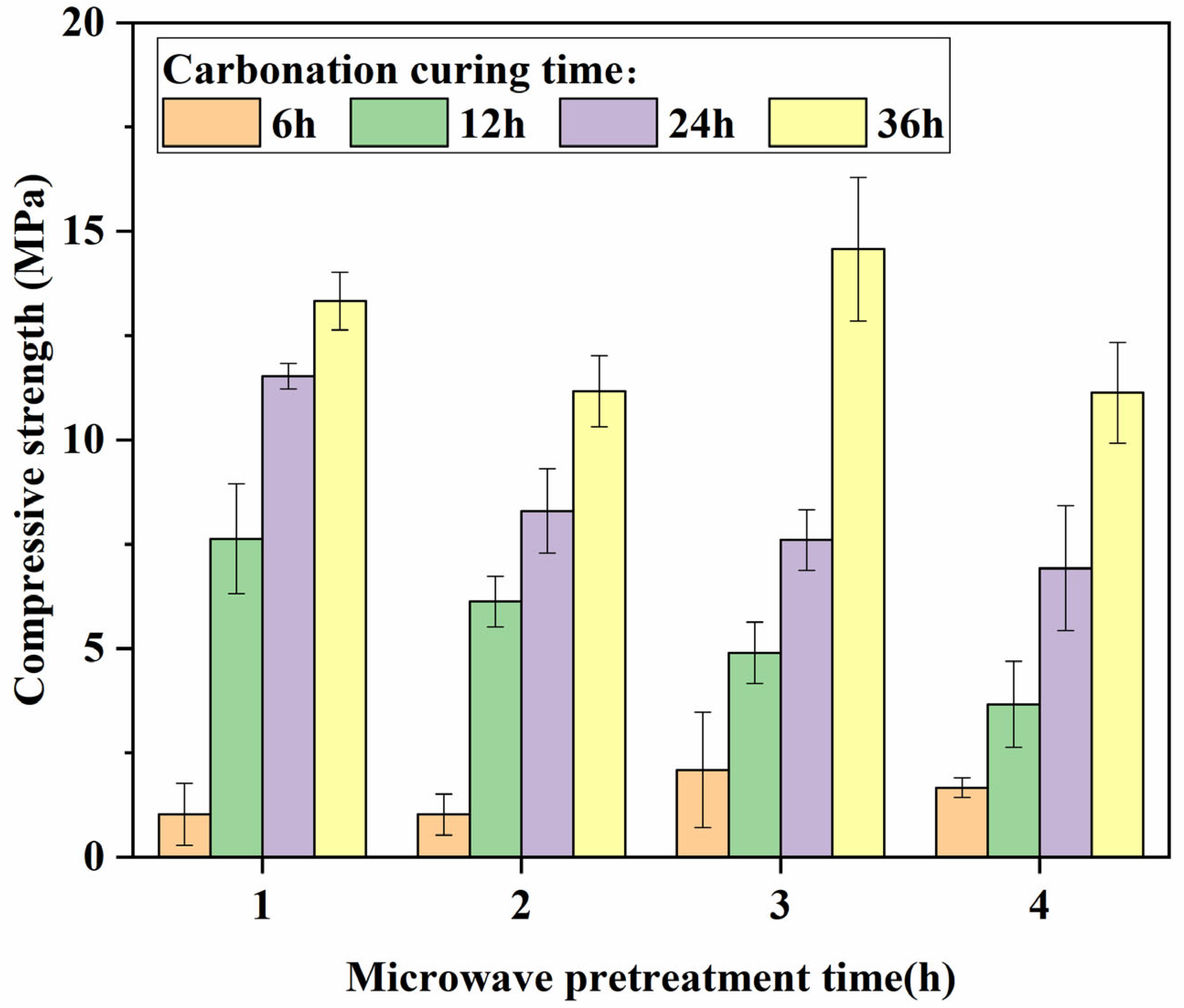 Buildings 14 01074 g004