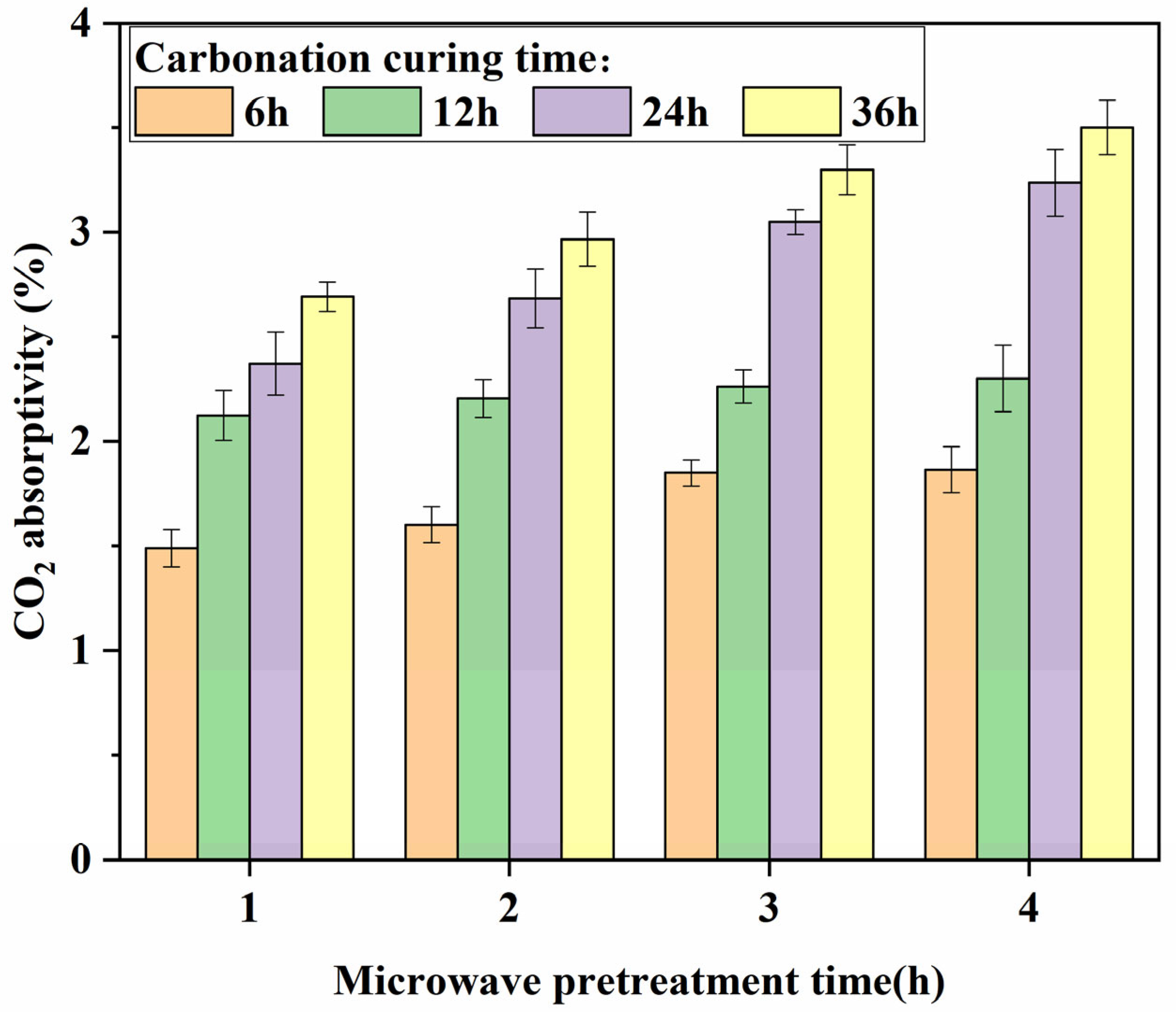 Buildings 14 01074 g006
