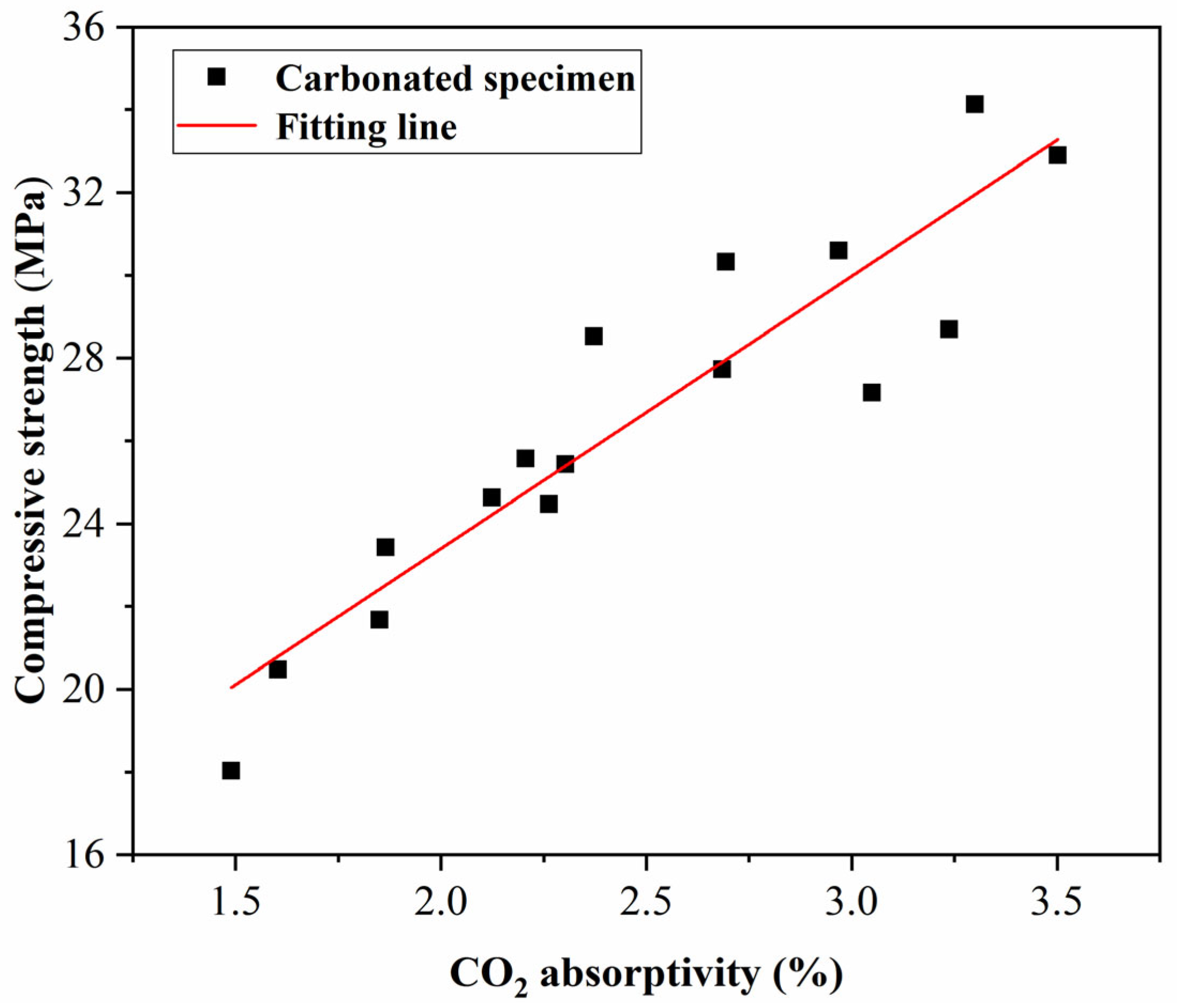 Buildings 14 01074 g008