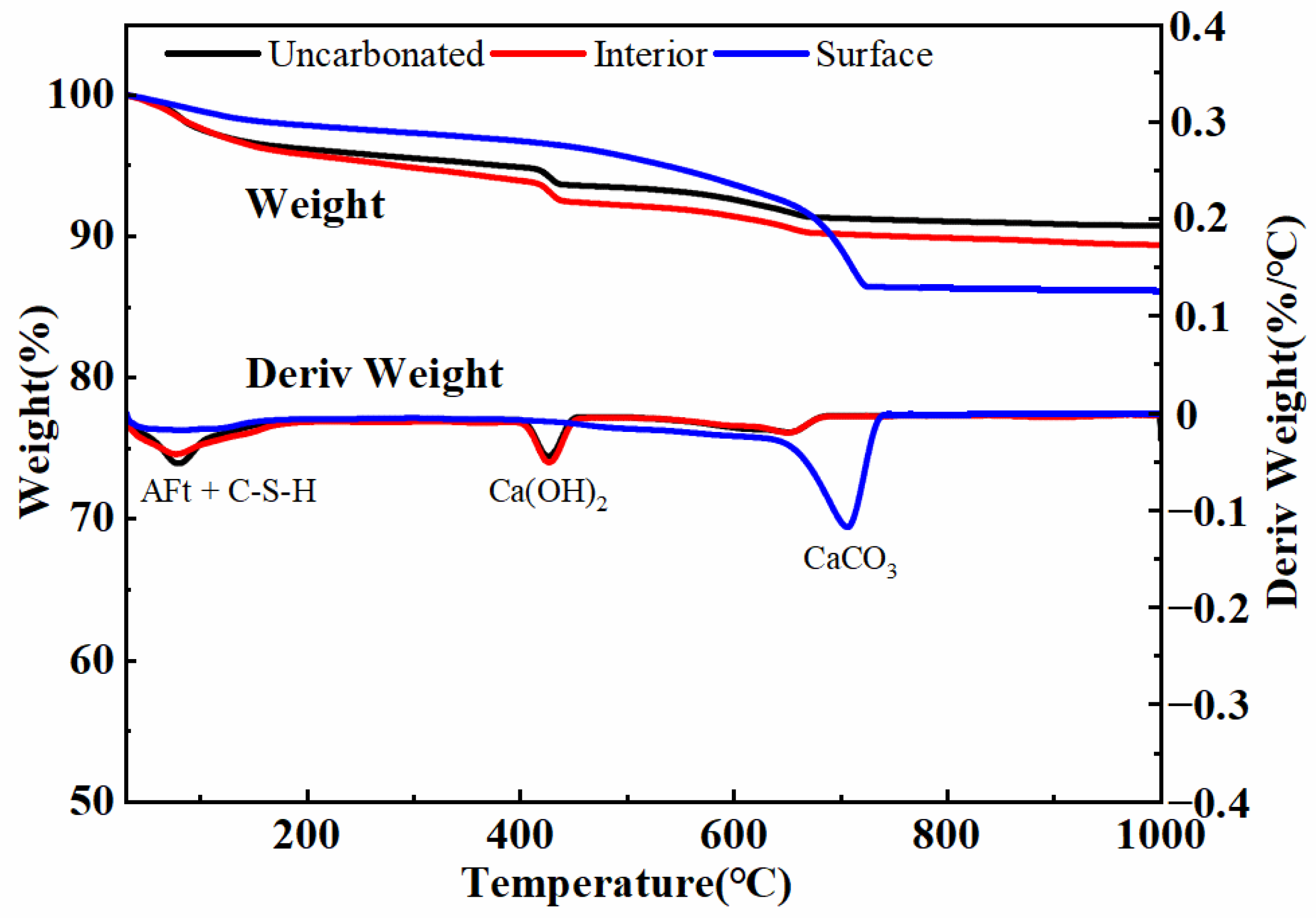 Buildings 14 01074 g009