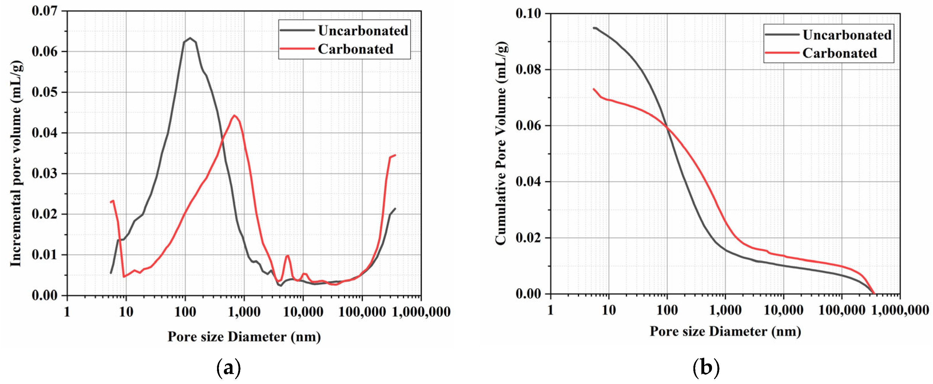 Buildings 14 01074 g012