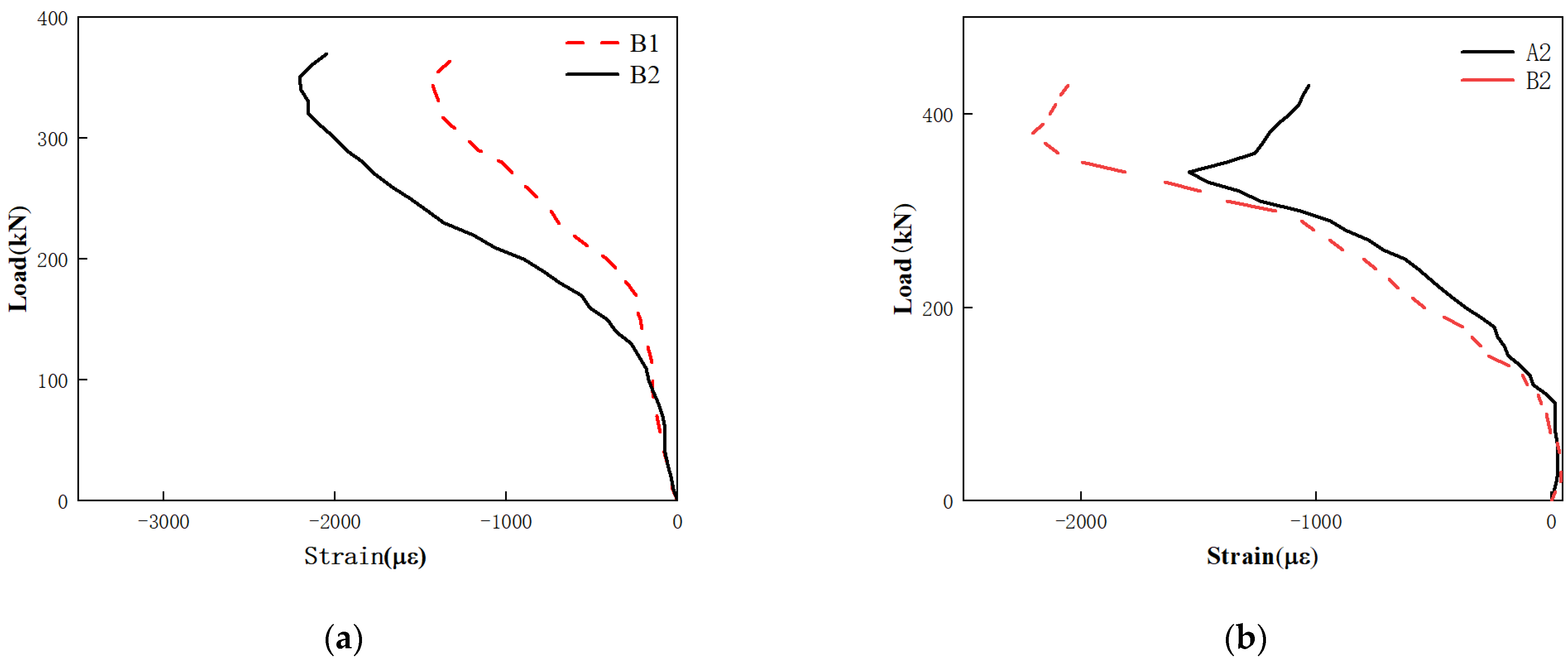 Buildings 14 01075 g006