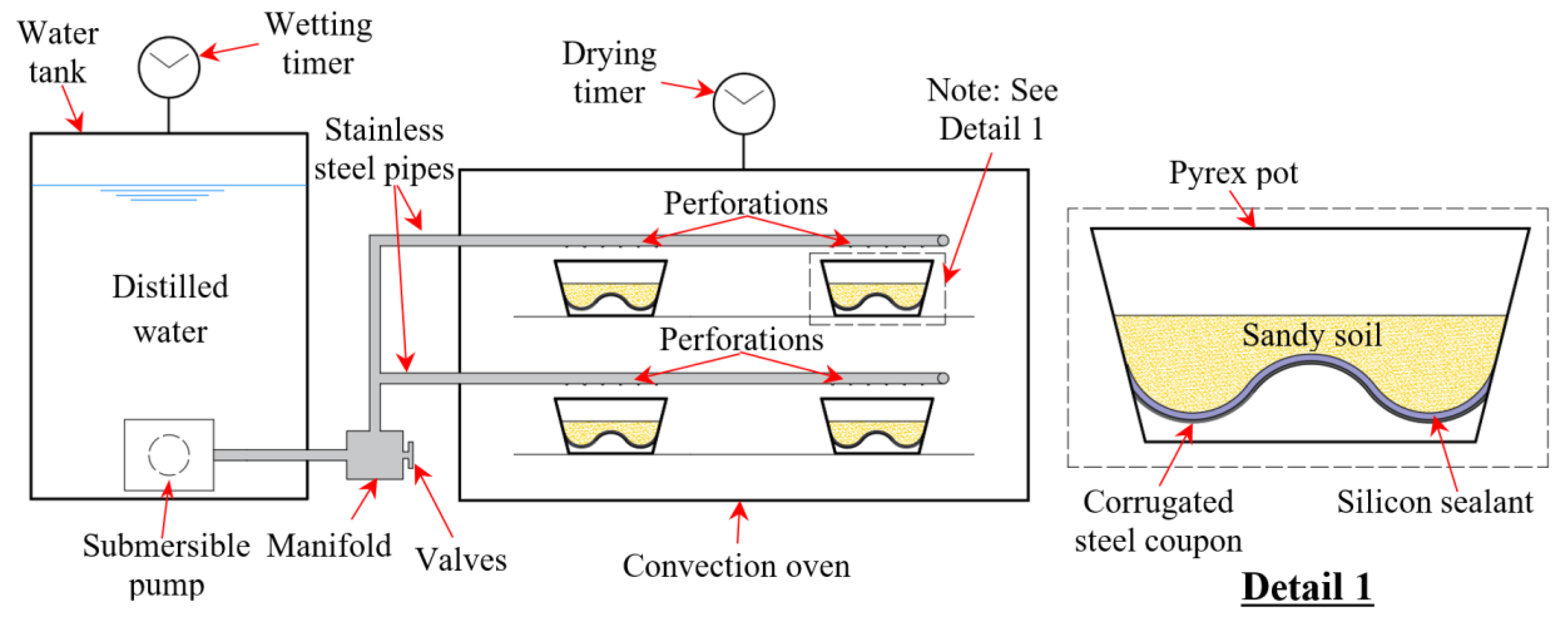 Buildings 14 01079 g001