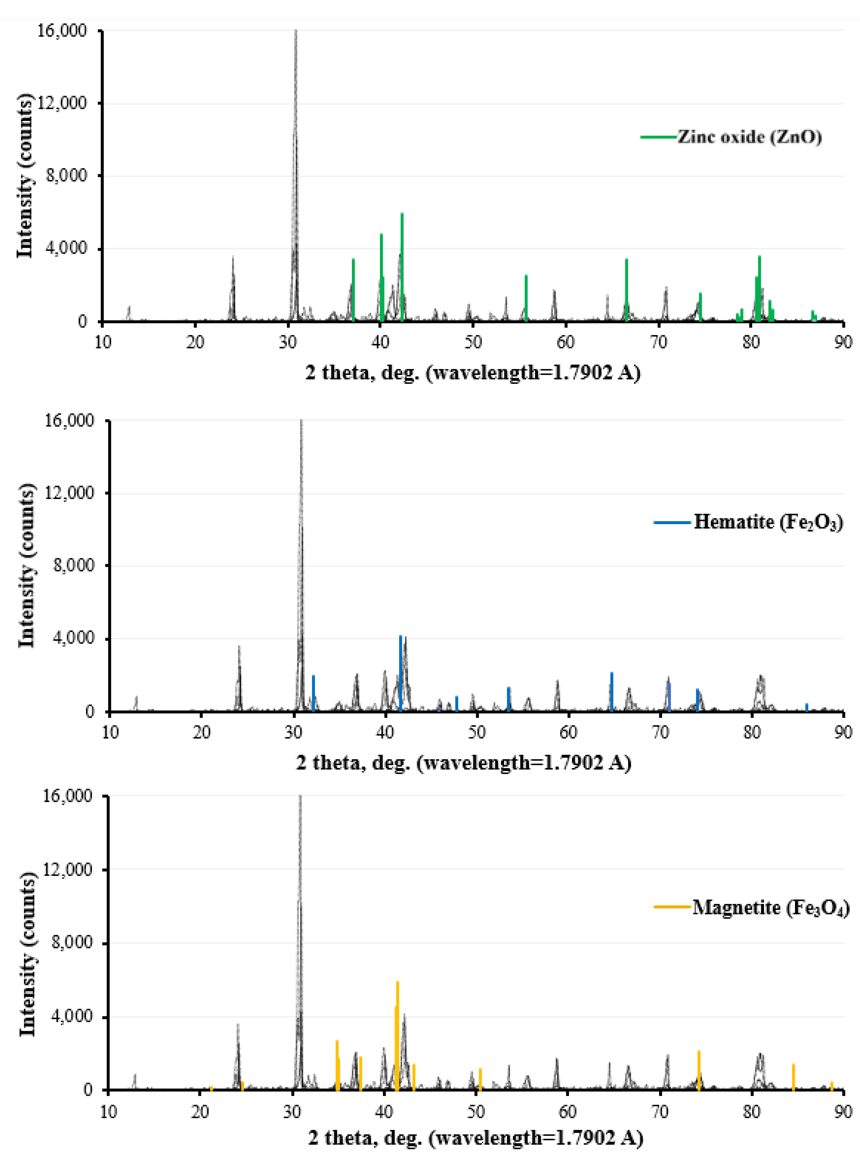 Buildings 14 01079 g006b