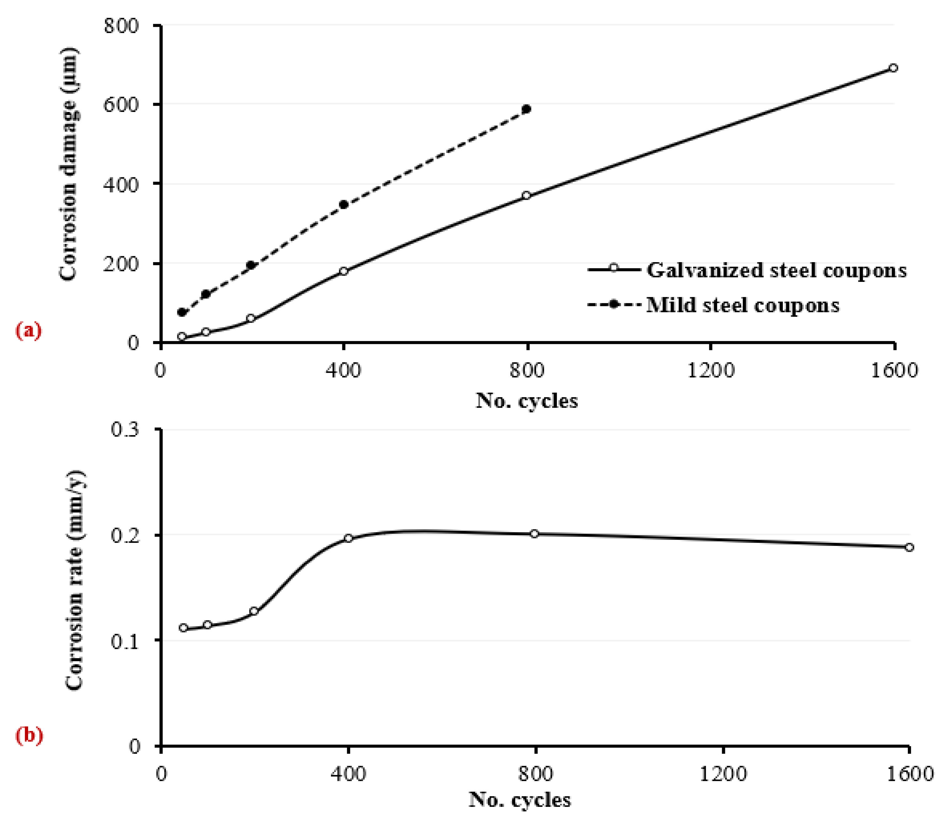Buildings 14 01079 g008