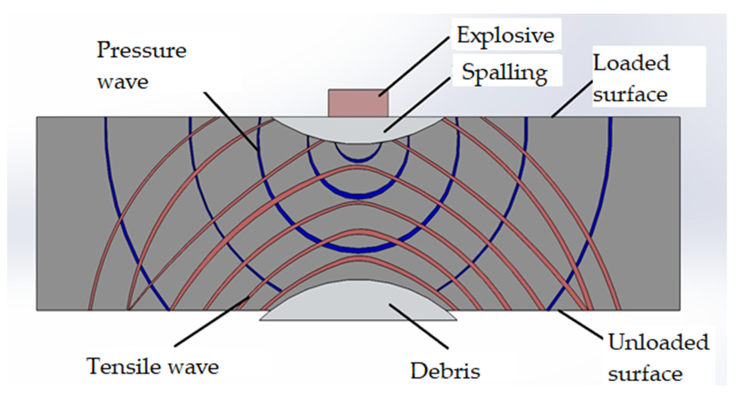 Buildings 14 01080 g003