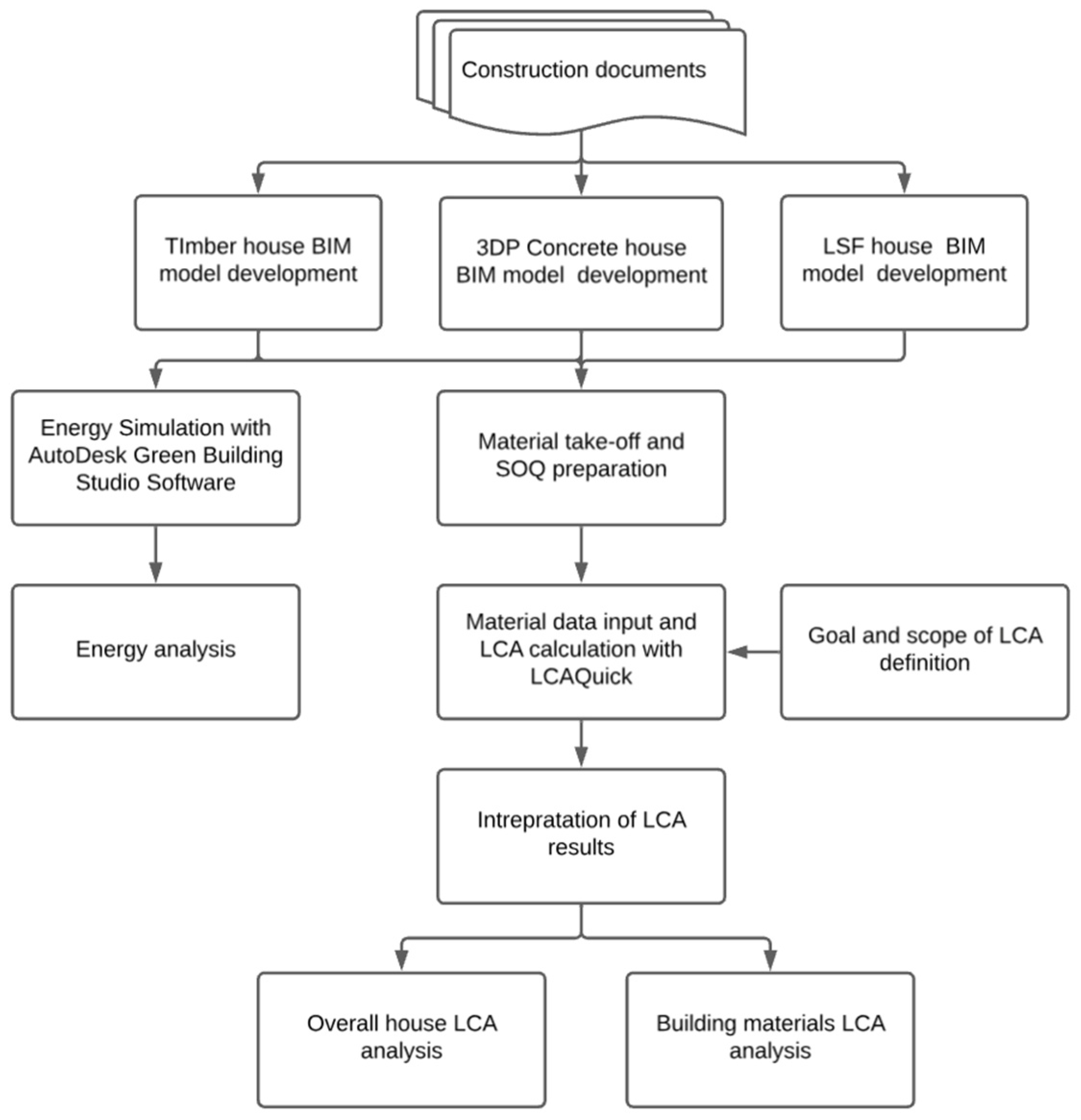 Buildings 14 01084 g002