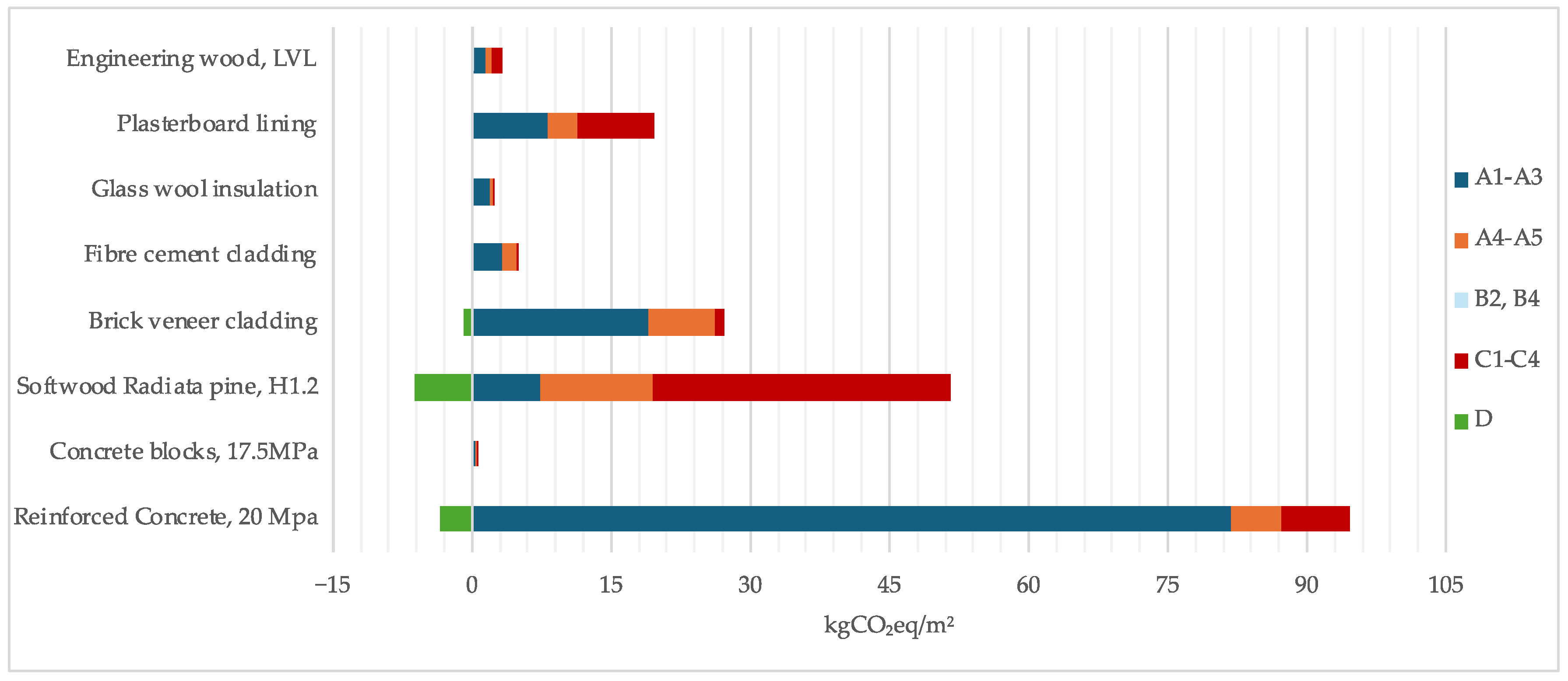 Buildings 14 01084 g007