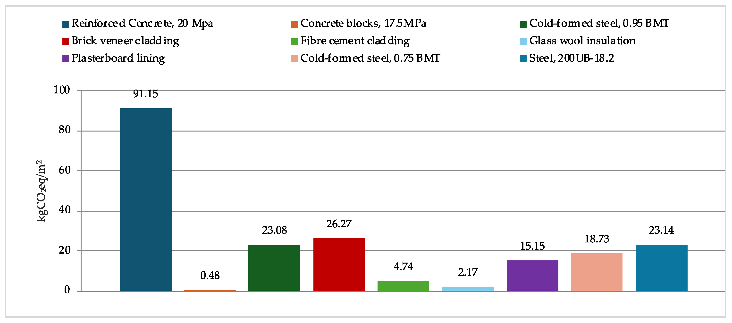 Buildings 14 01084 g009