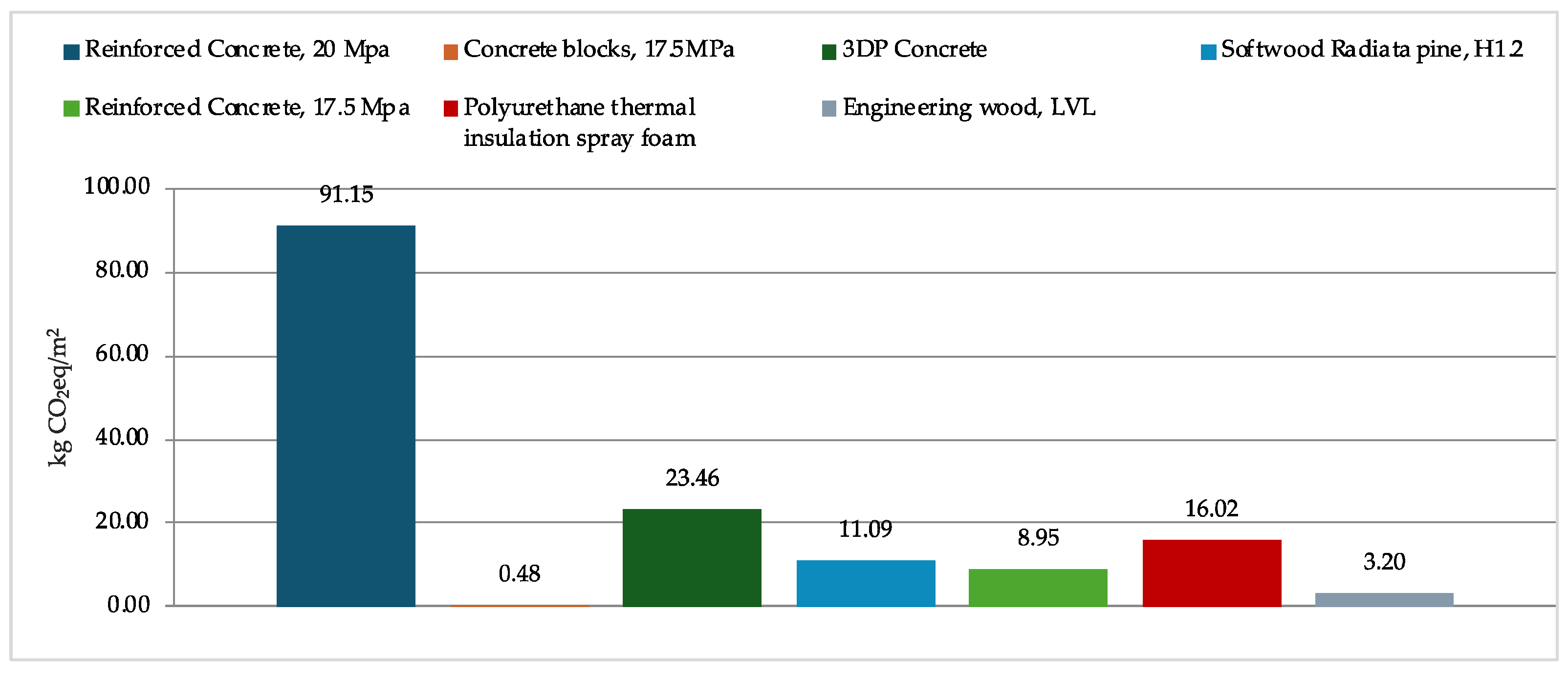 Buildings 14 01084 g011