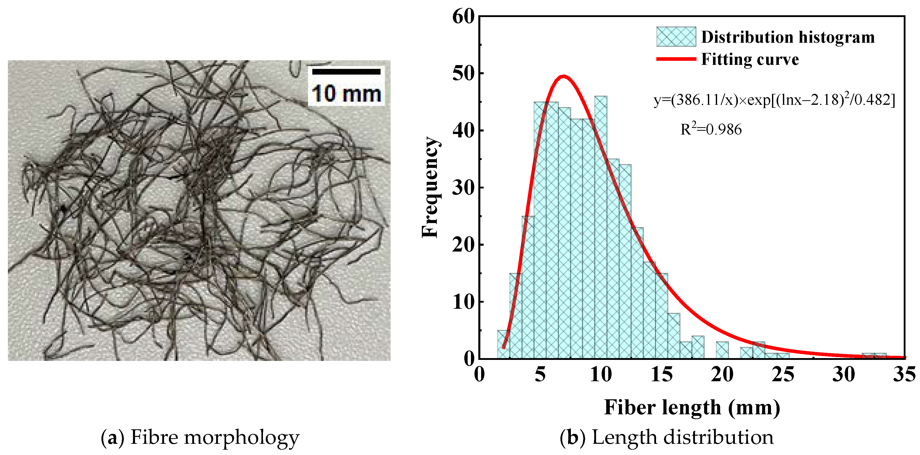 Buildings 14 01088 g003