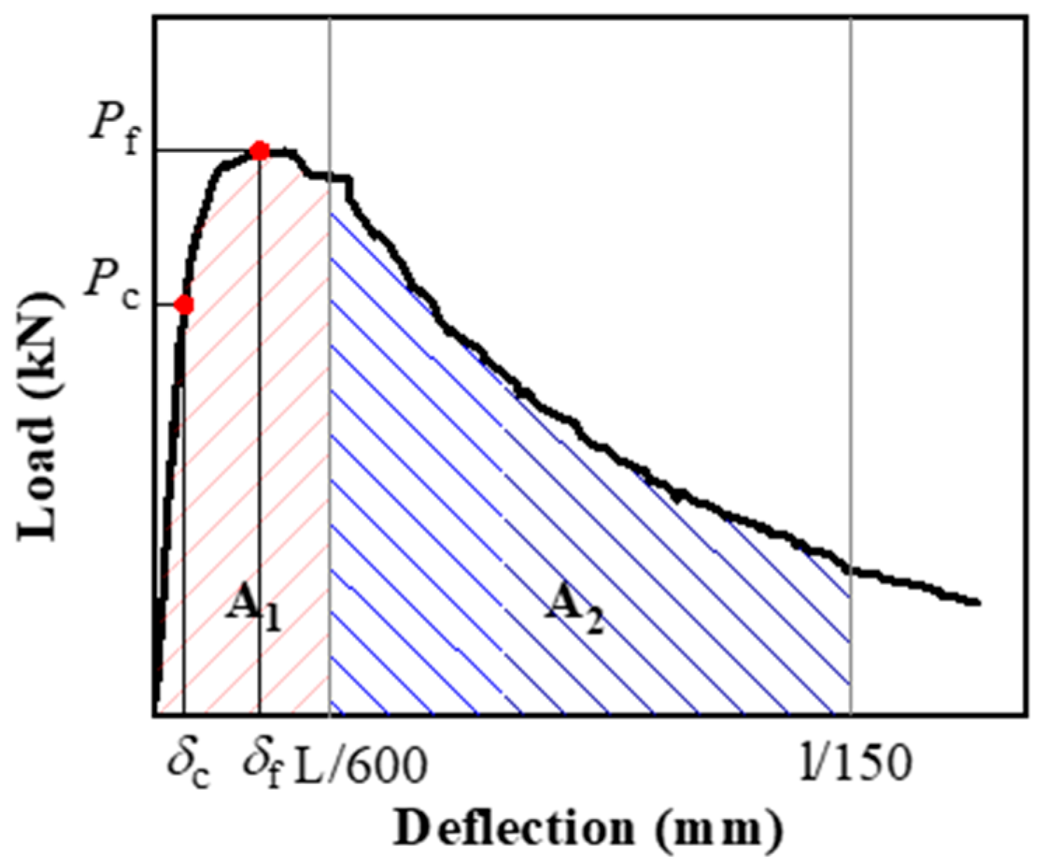 Buildings 14 01088 g022