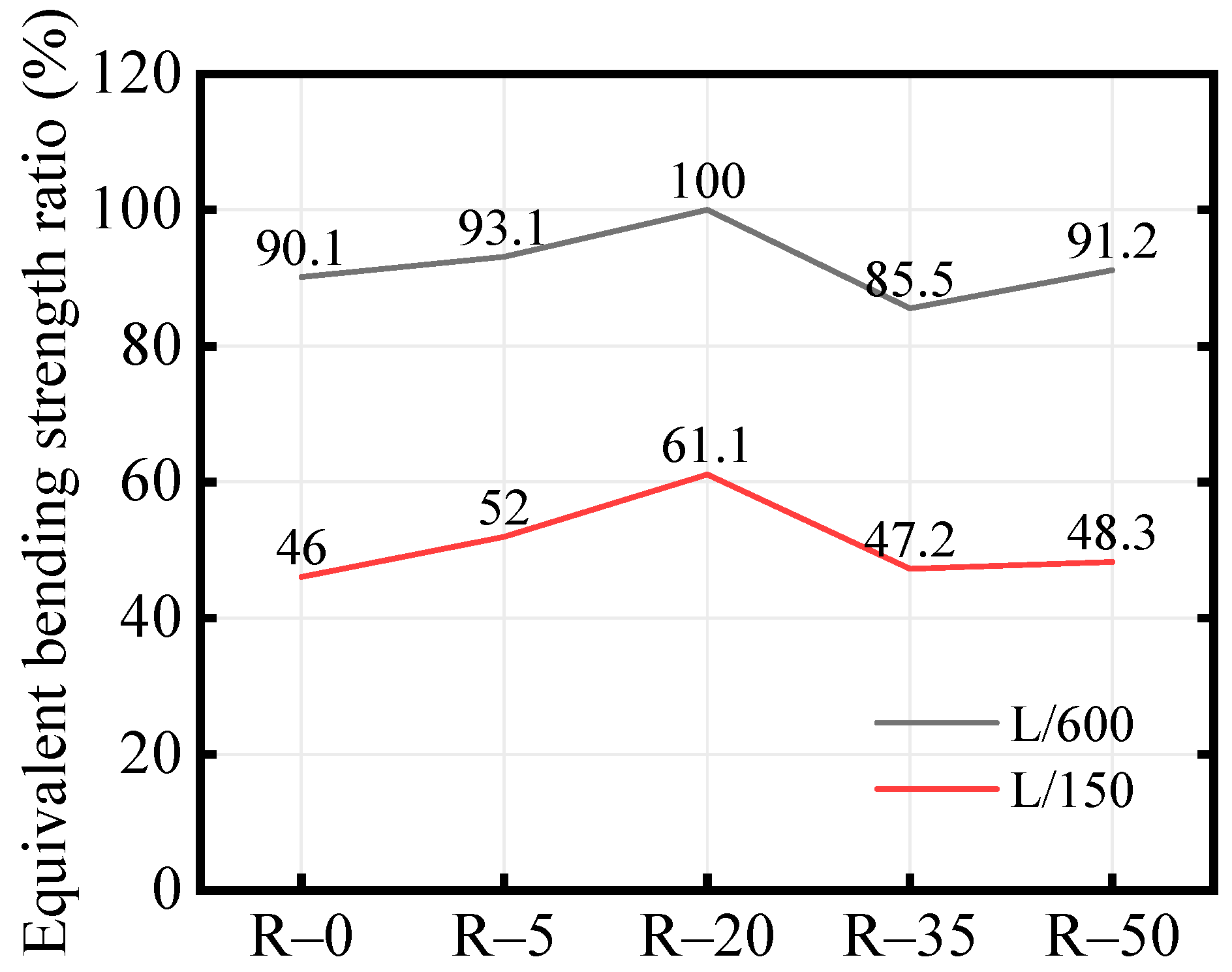 Buildings 14 01088 g023