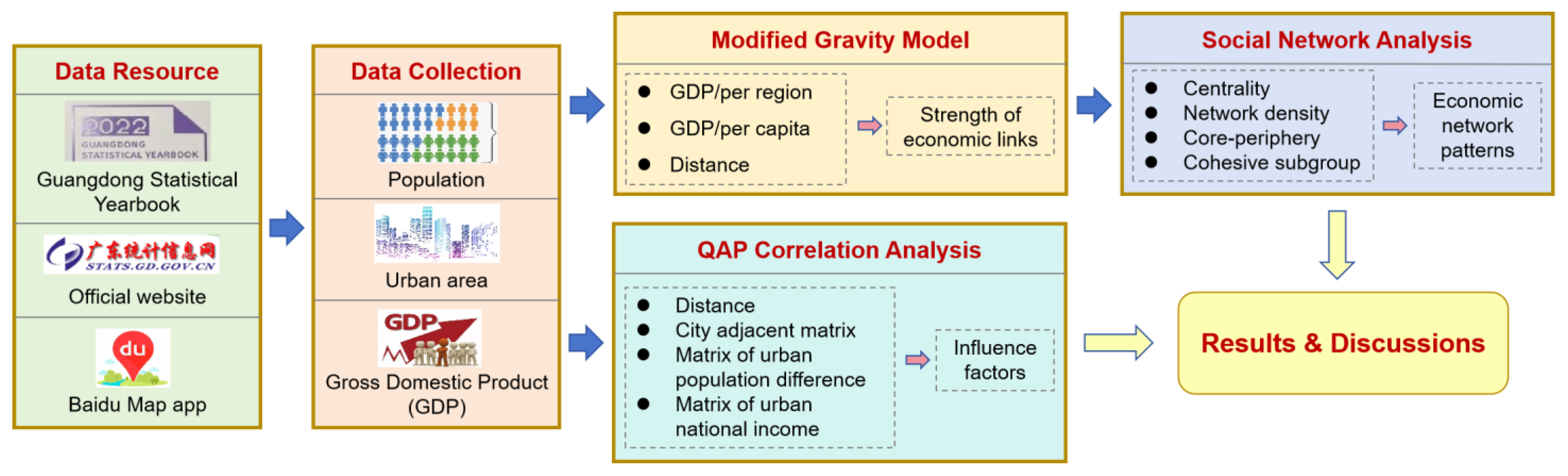 Buildings 14 01093 g002