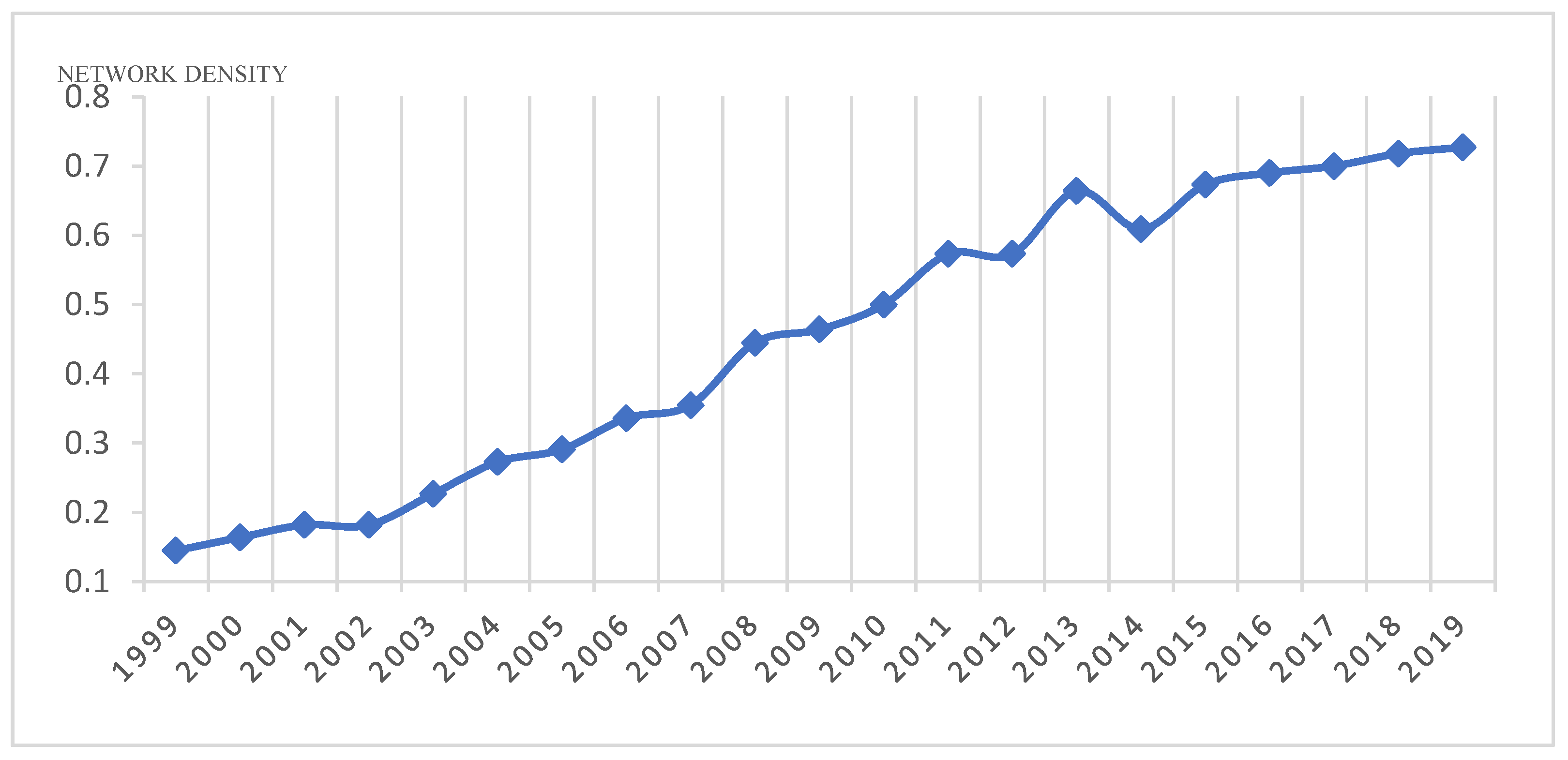 Buildings 14 01093 g005
