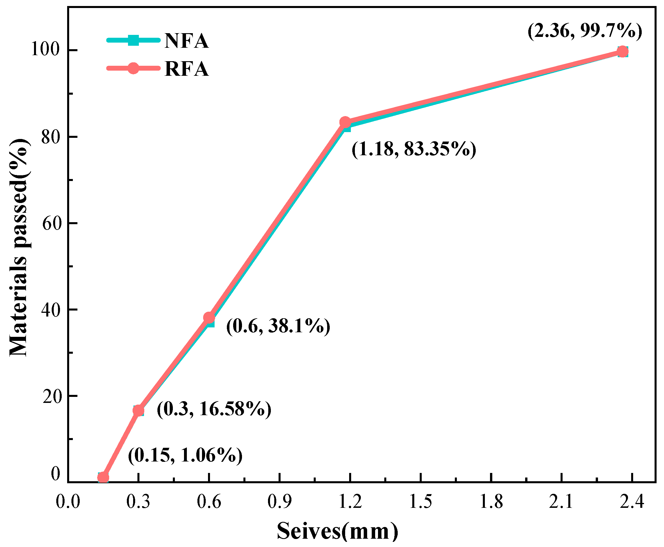 Buildings 14 01097 g002