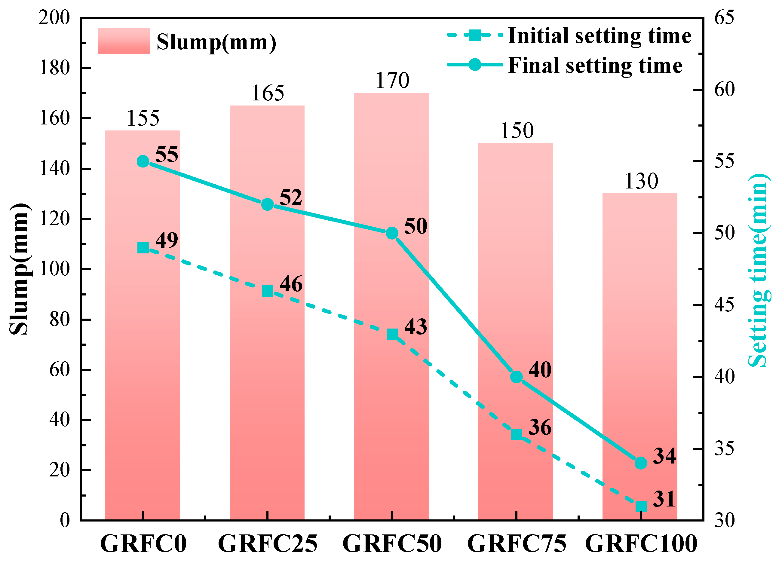 Buildings 14 01097 g005