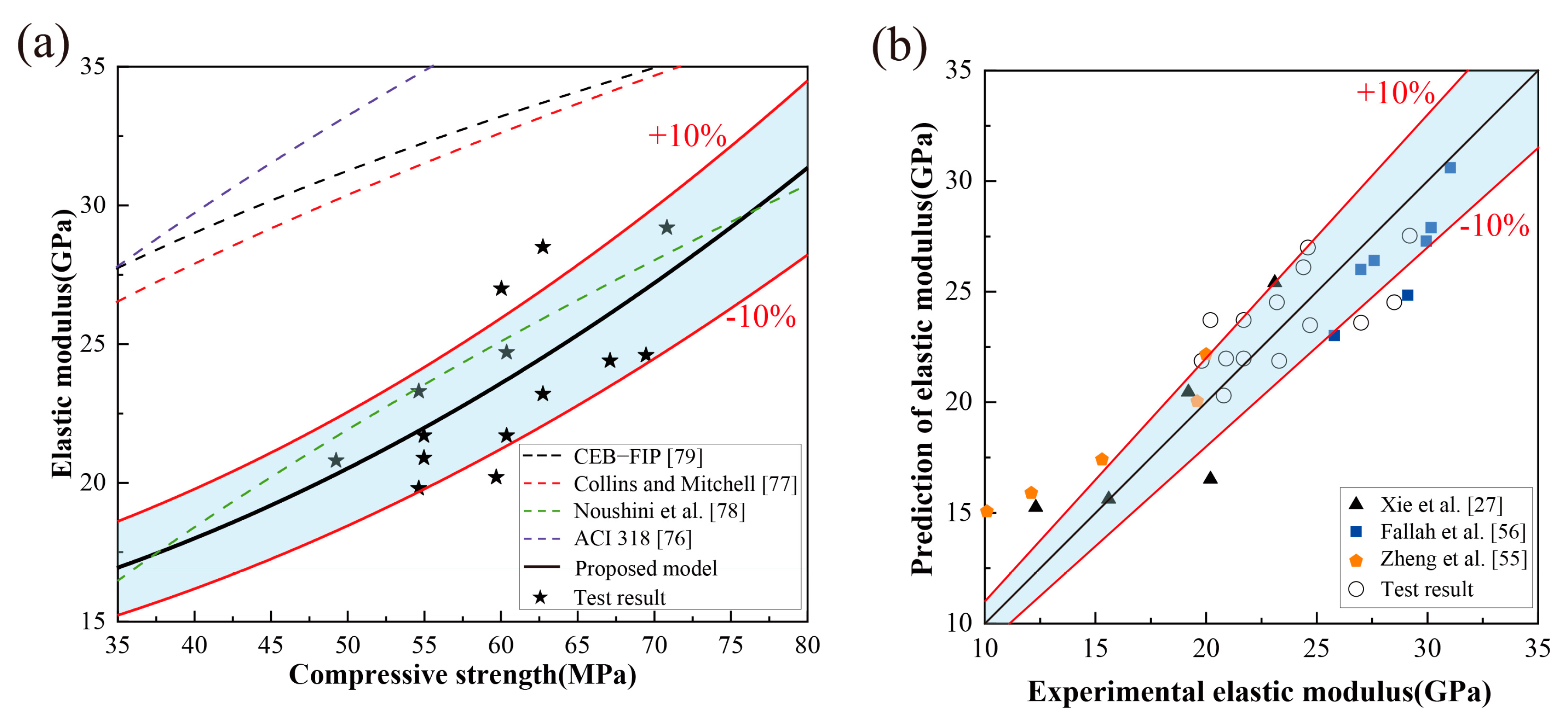 Buildings 14 01097 g012