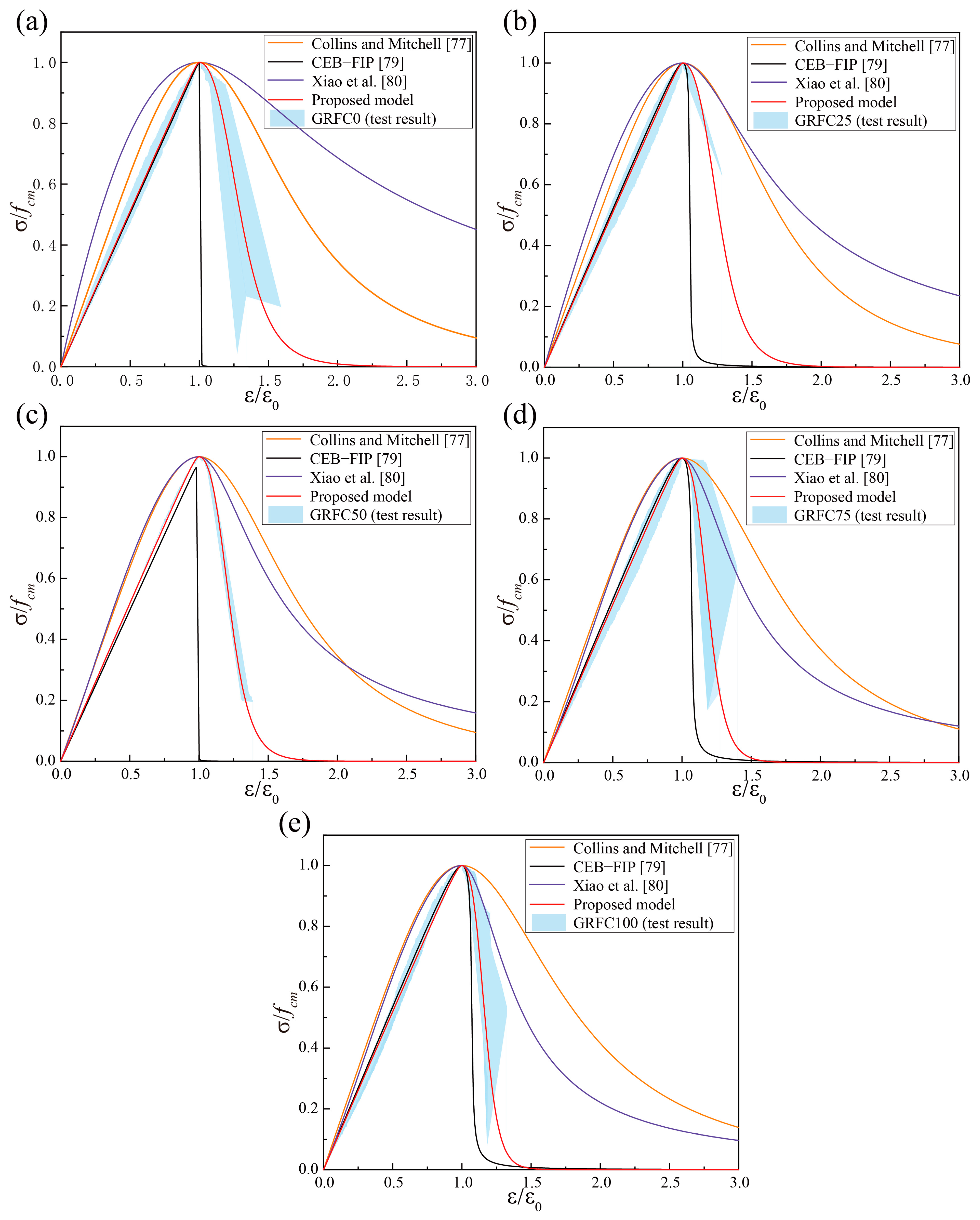 Buildings 14 01097 g013