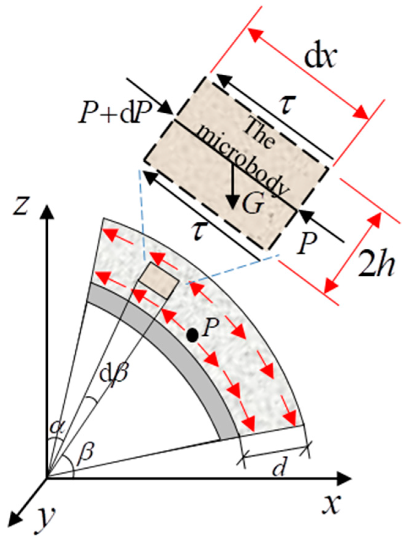 Buildings 14 01099 g003