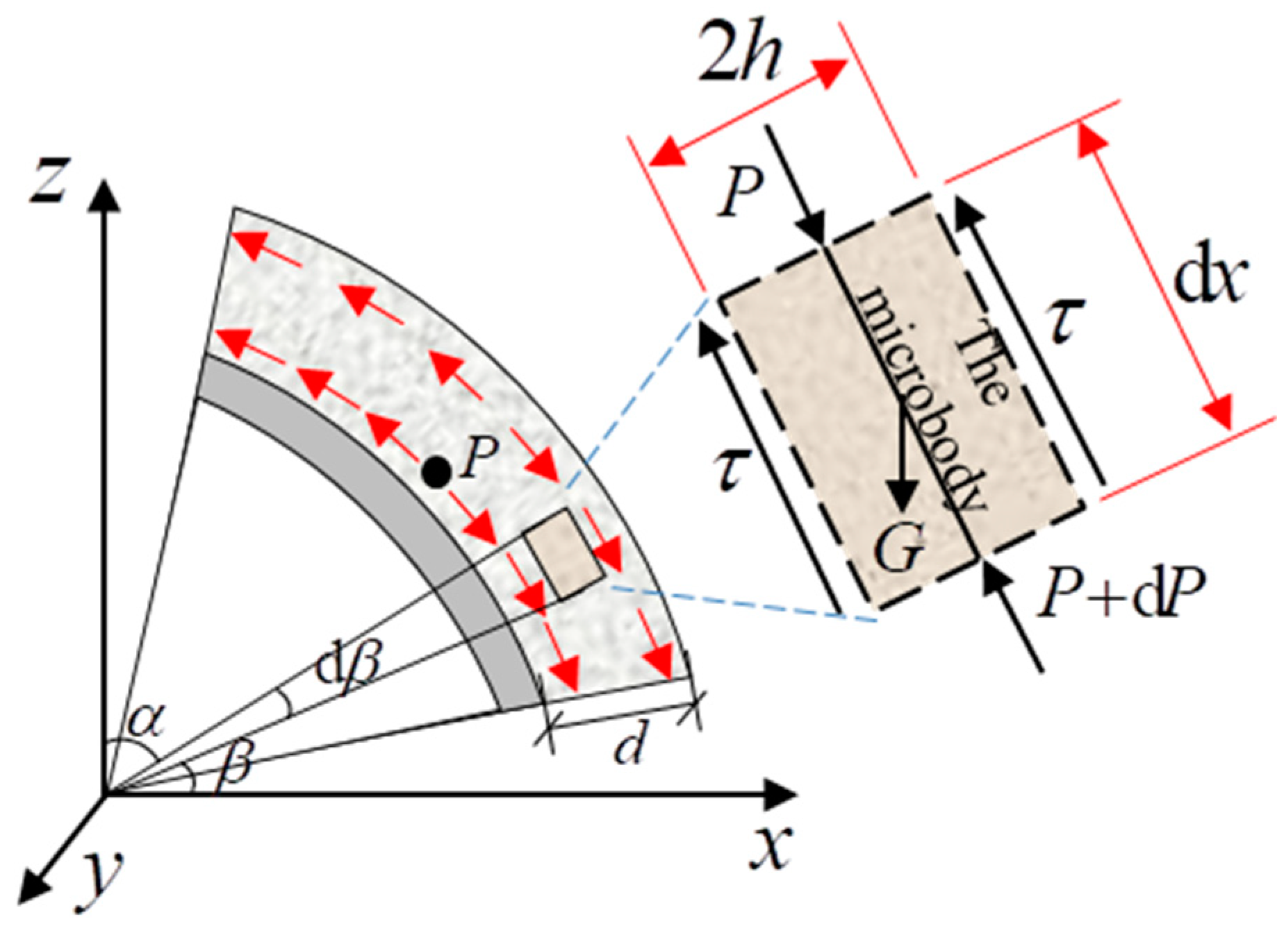 Buildings 14 01099 g004