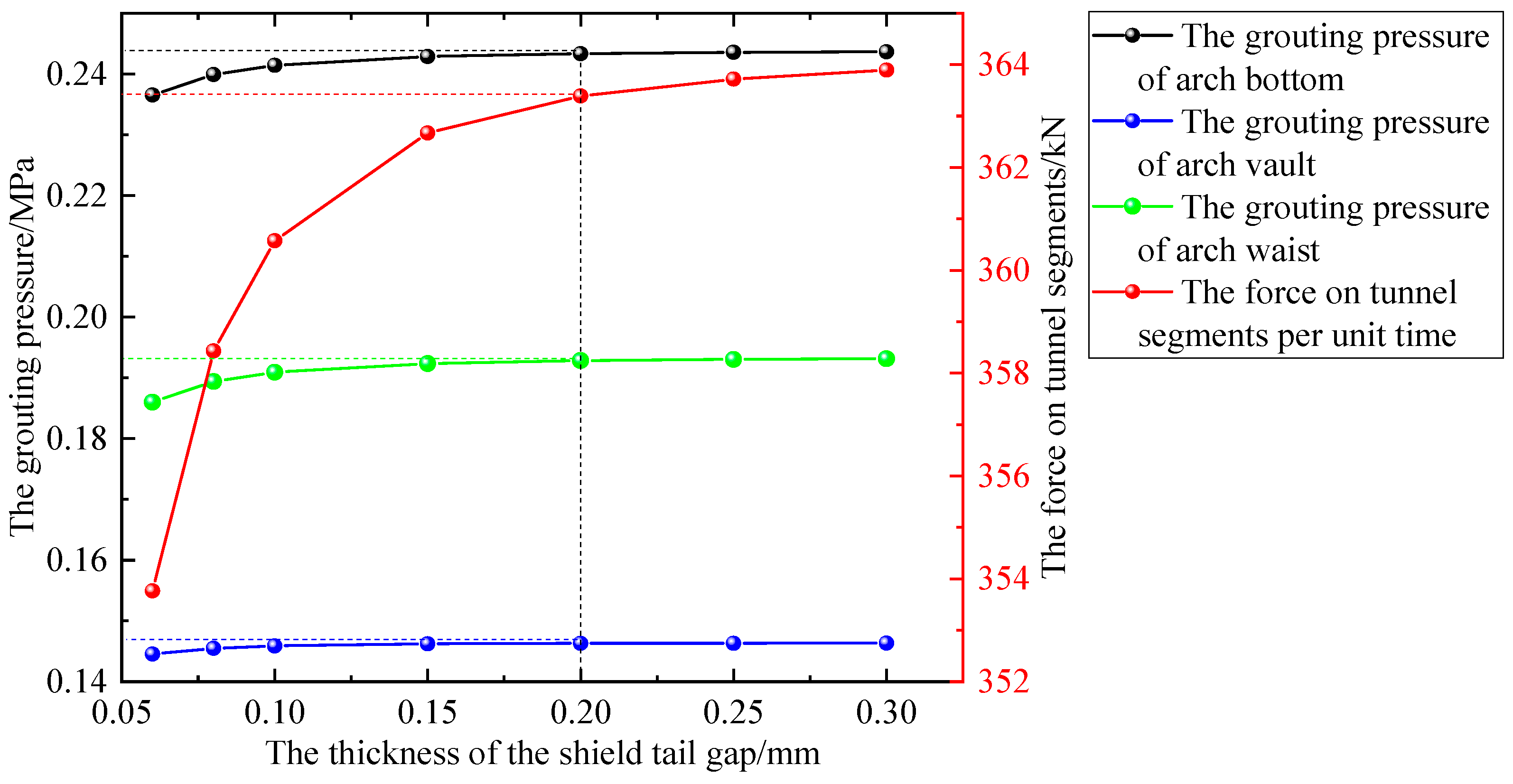 Buildings 14 01099 g007