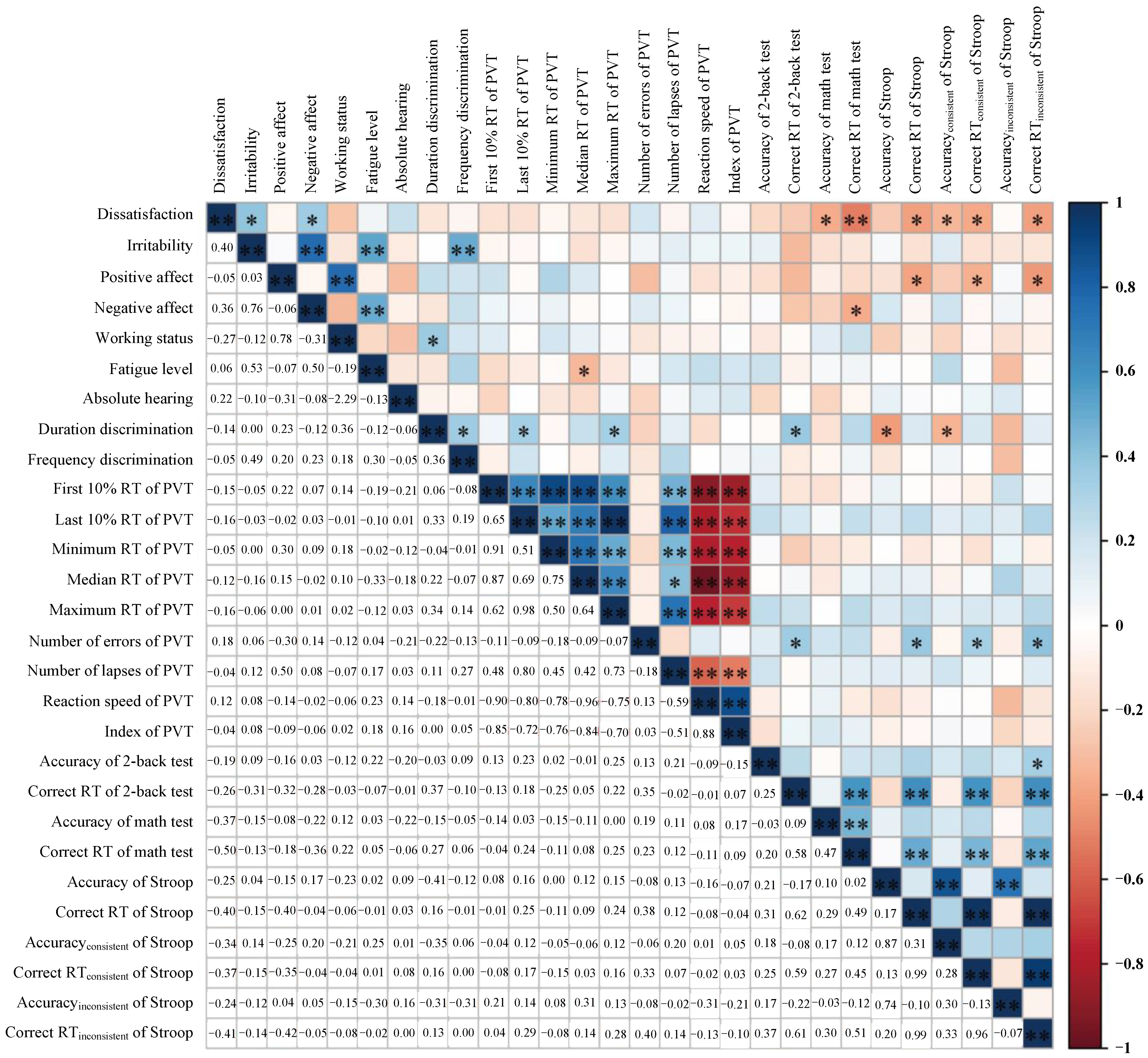Buildings 14 01100 g011