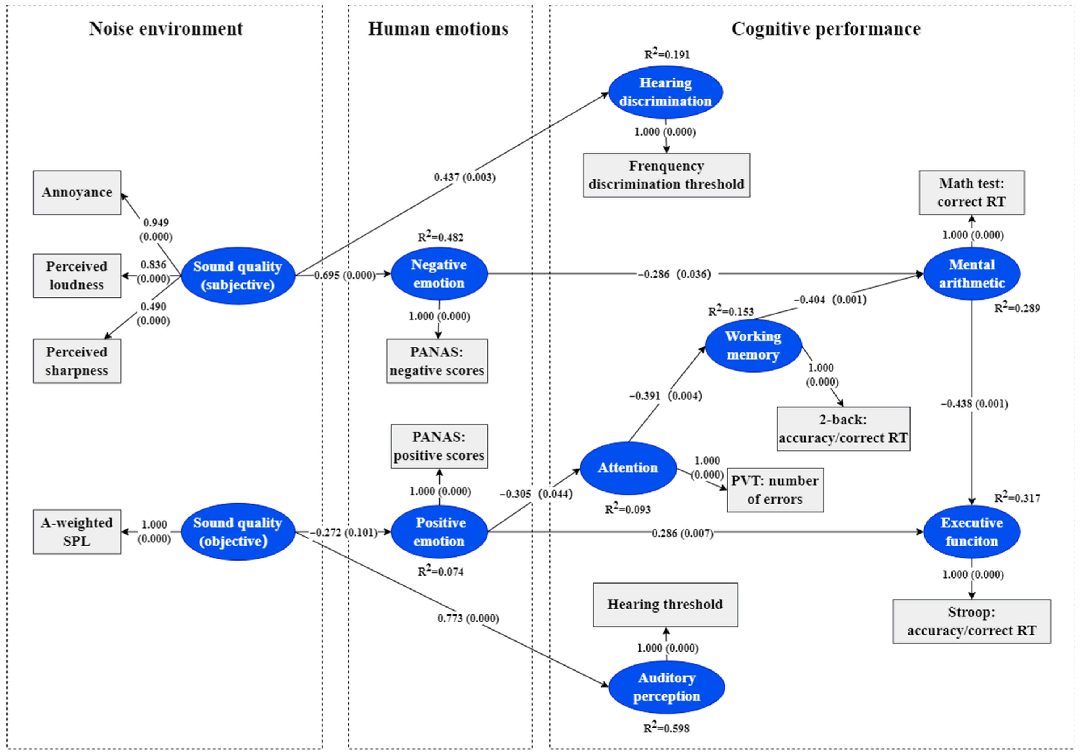 Buildings 14 01100 g012