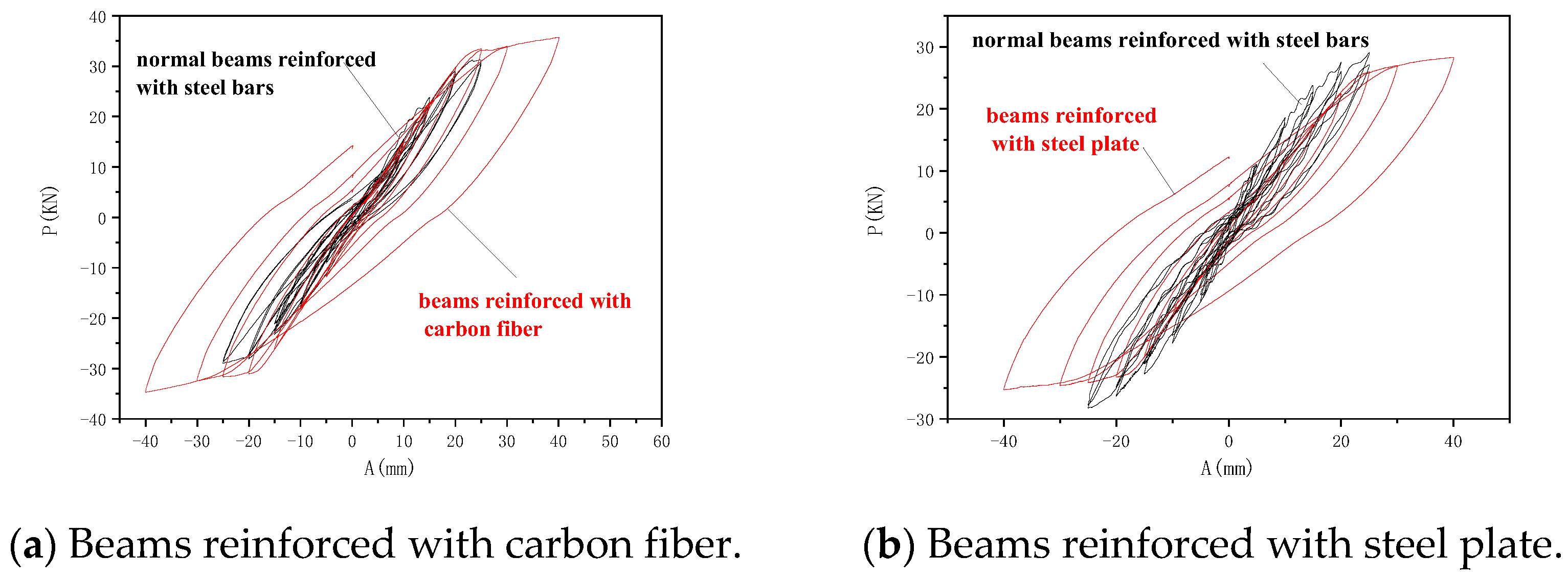 Buildings 14 01102 g012