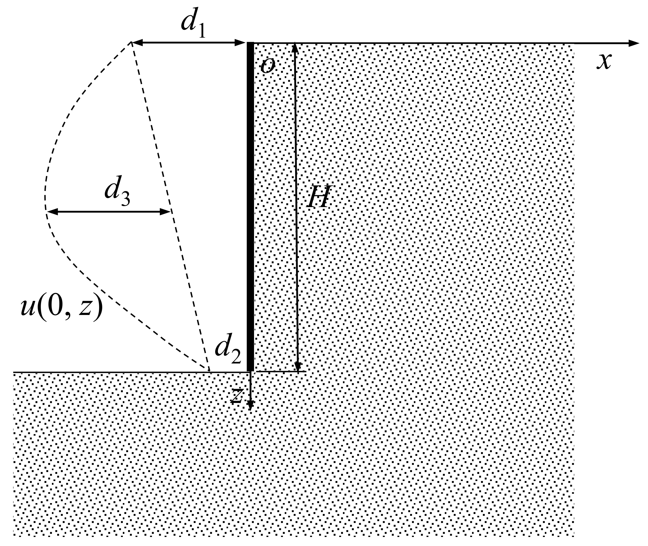 Buildings 14 01103 g004