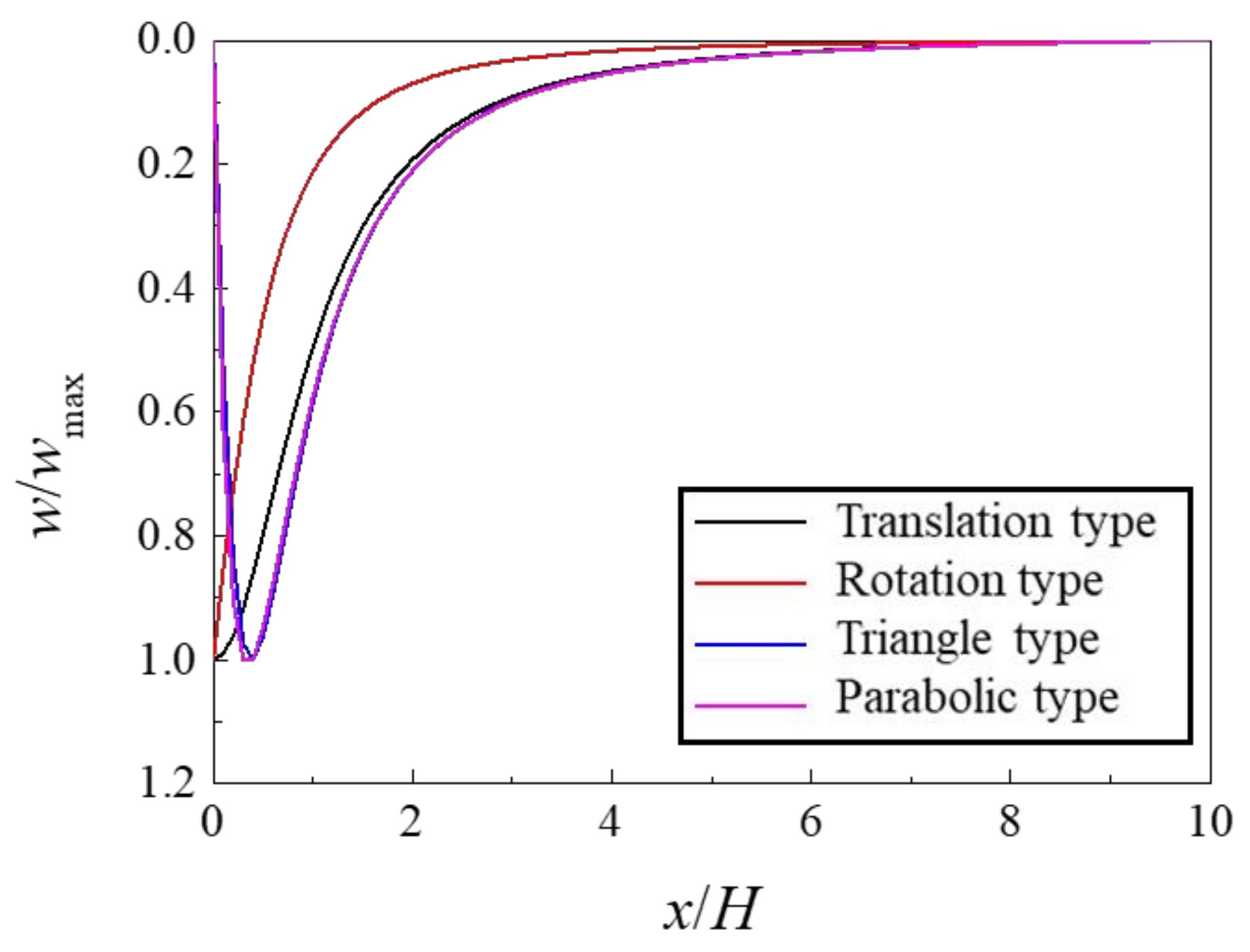 Buildings 14 01103 g005