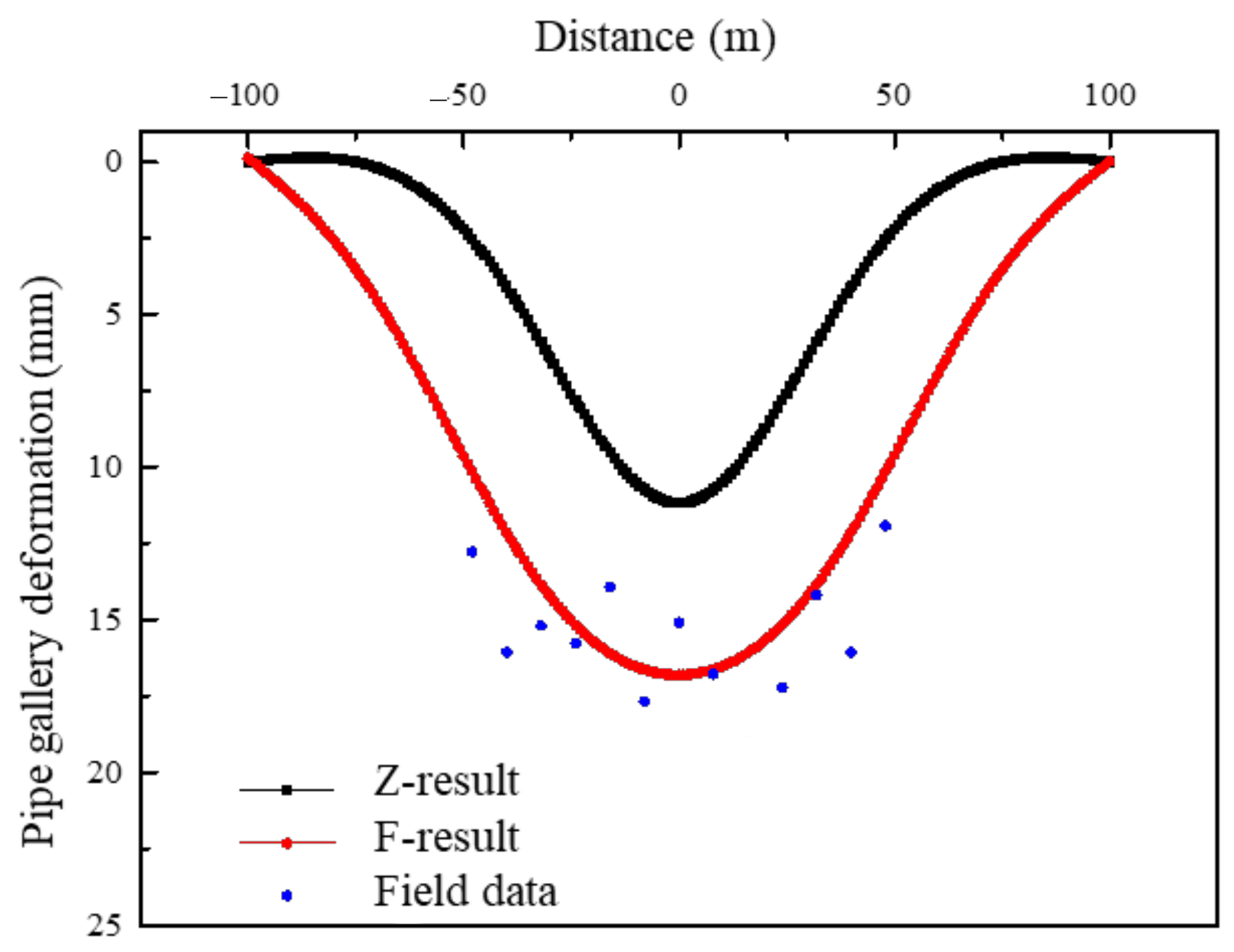 Buildings 14 01103 g011