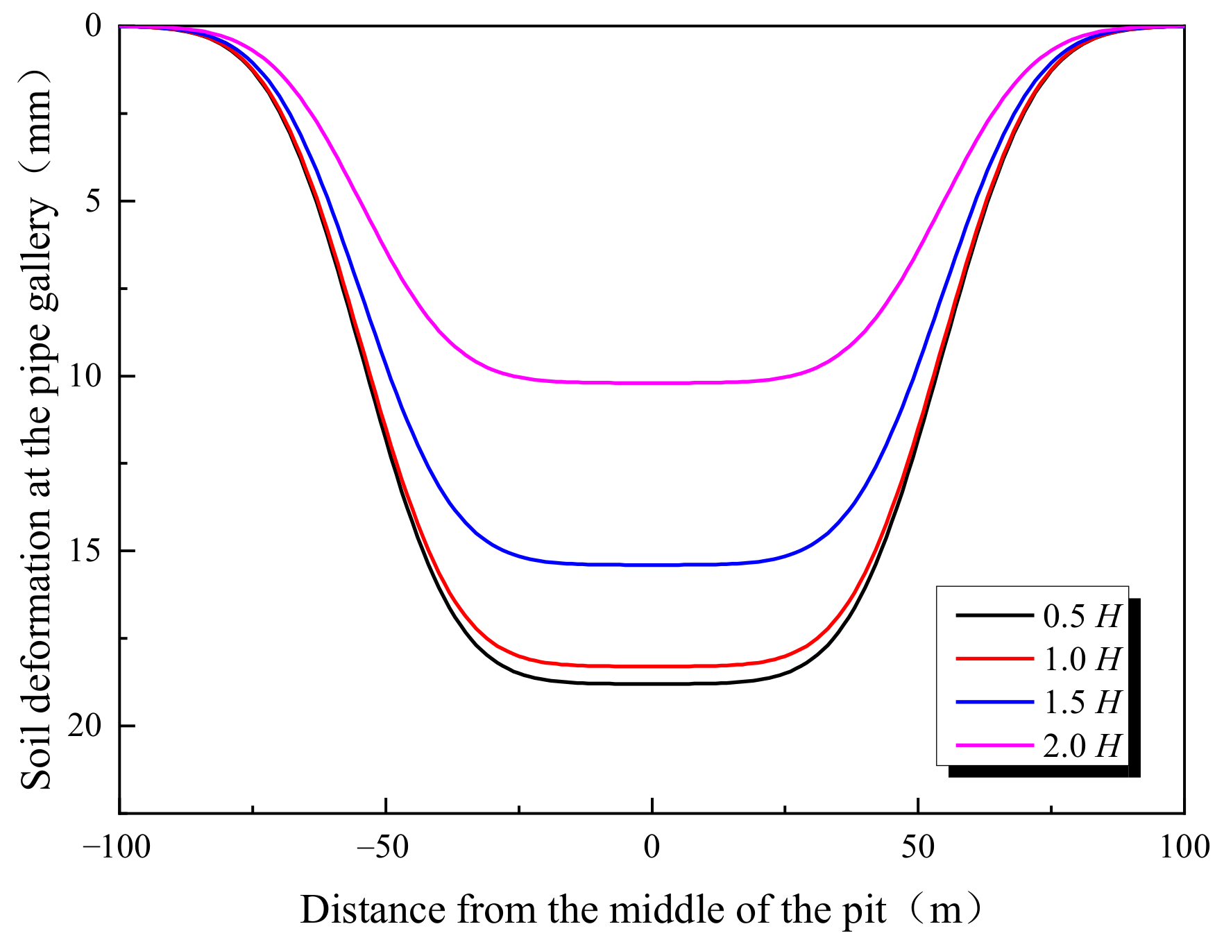 Buildings 14 01103 g012