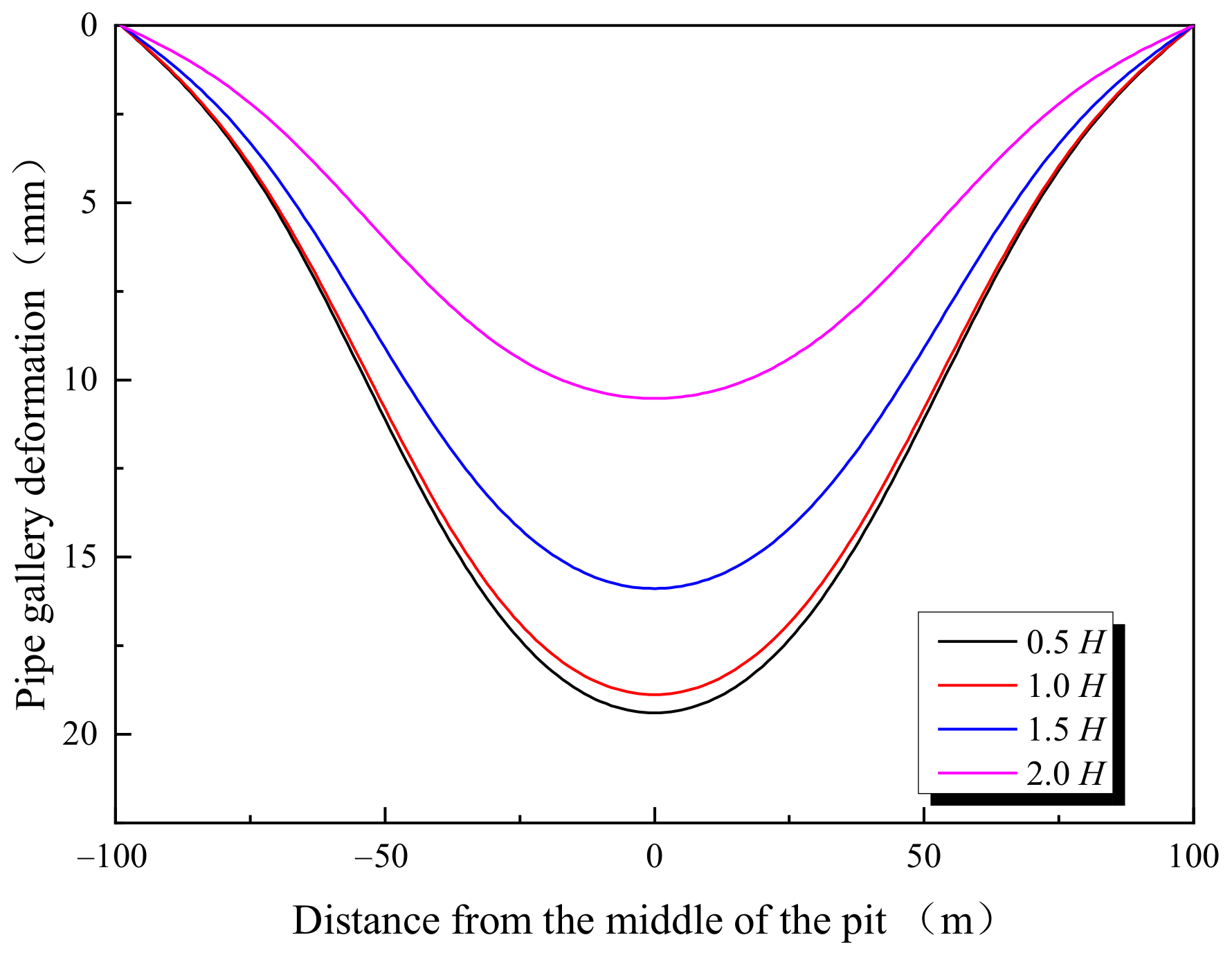 Buildings 14 01103 g013