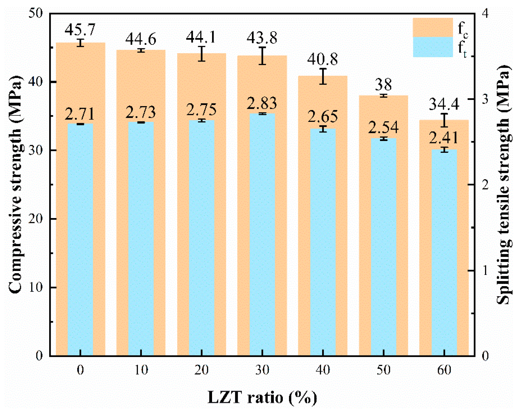 Buildings 14 01104 g005
