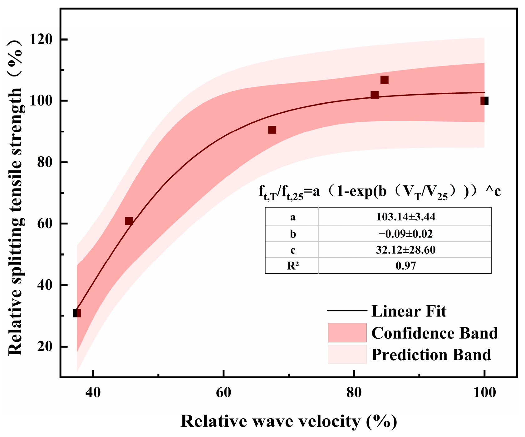 Buildings 14 01104 g014
