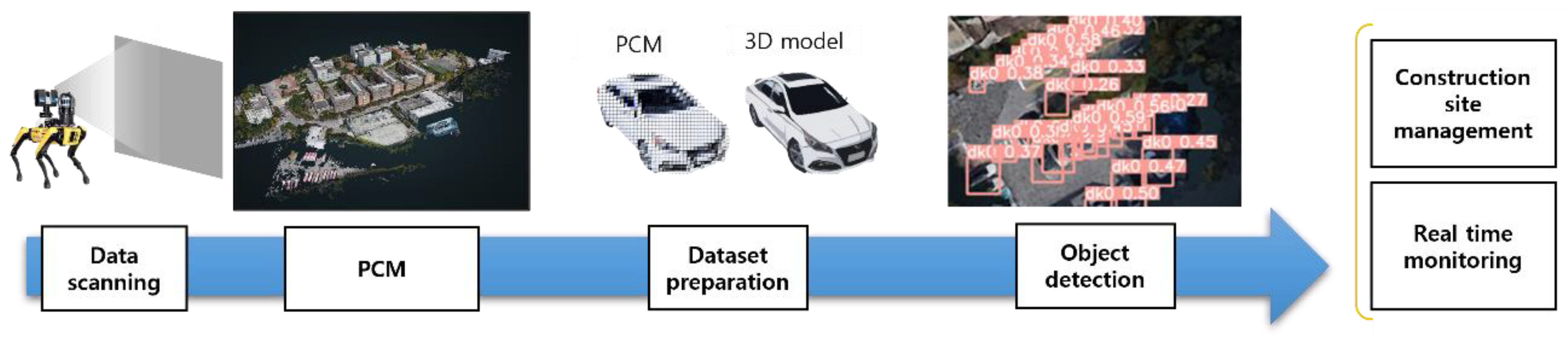 Buildings 14 01106 g001