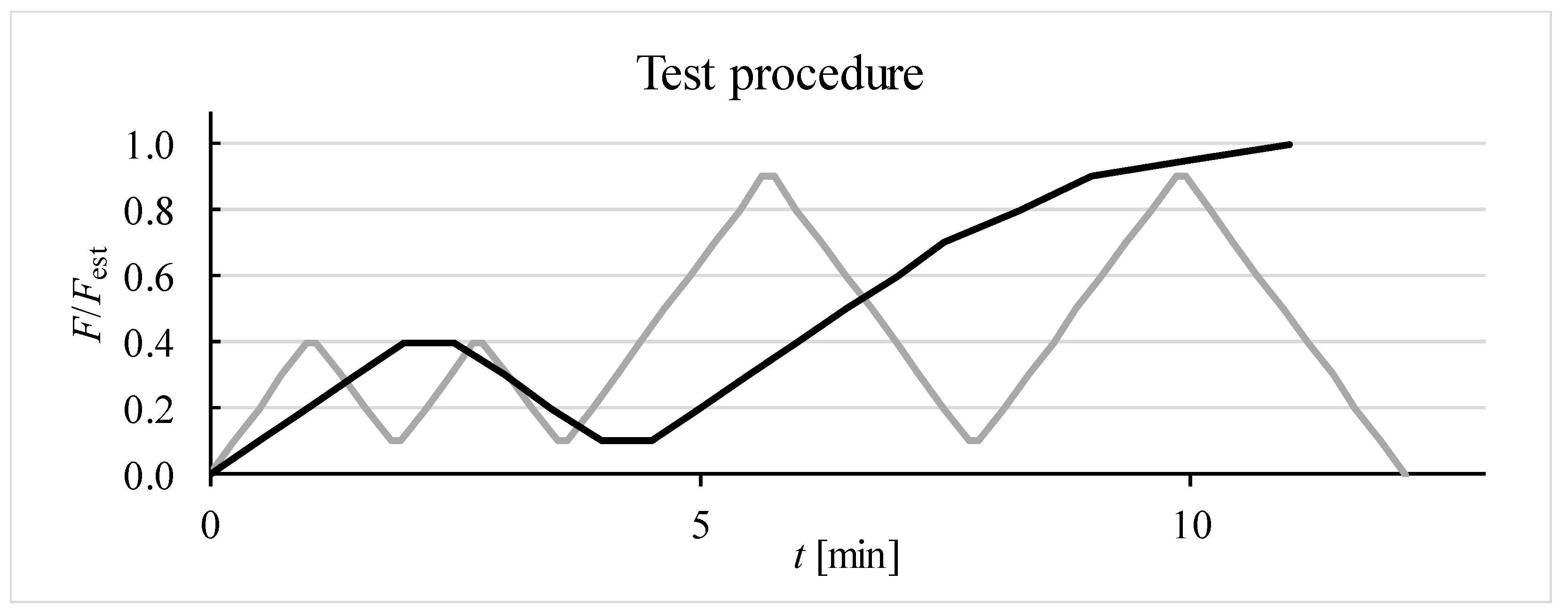 Buildings 14 01109 g006