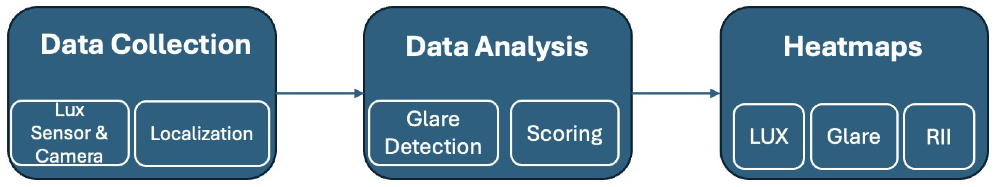 Buildings 14 01110 g001