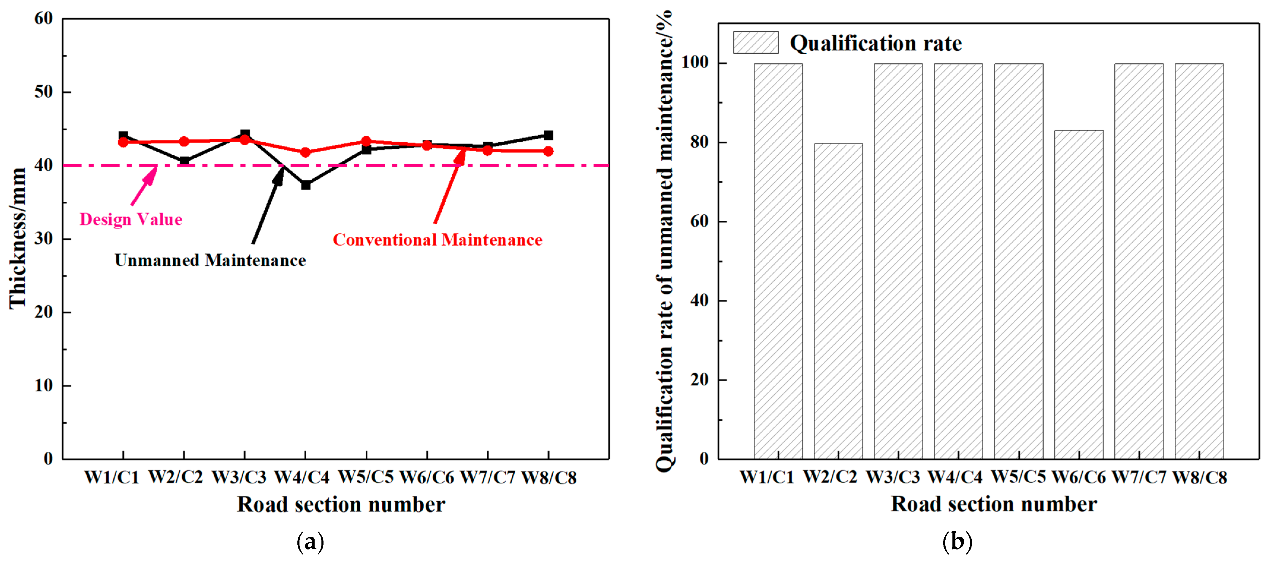 Buildings 14 01112 g002